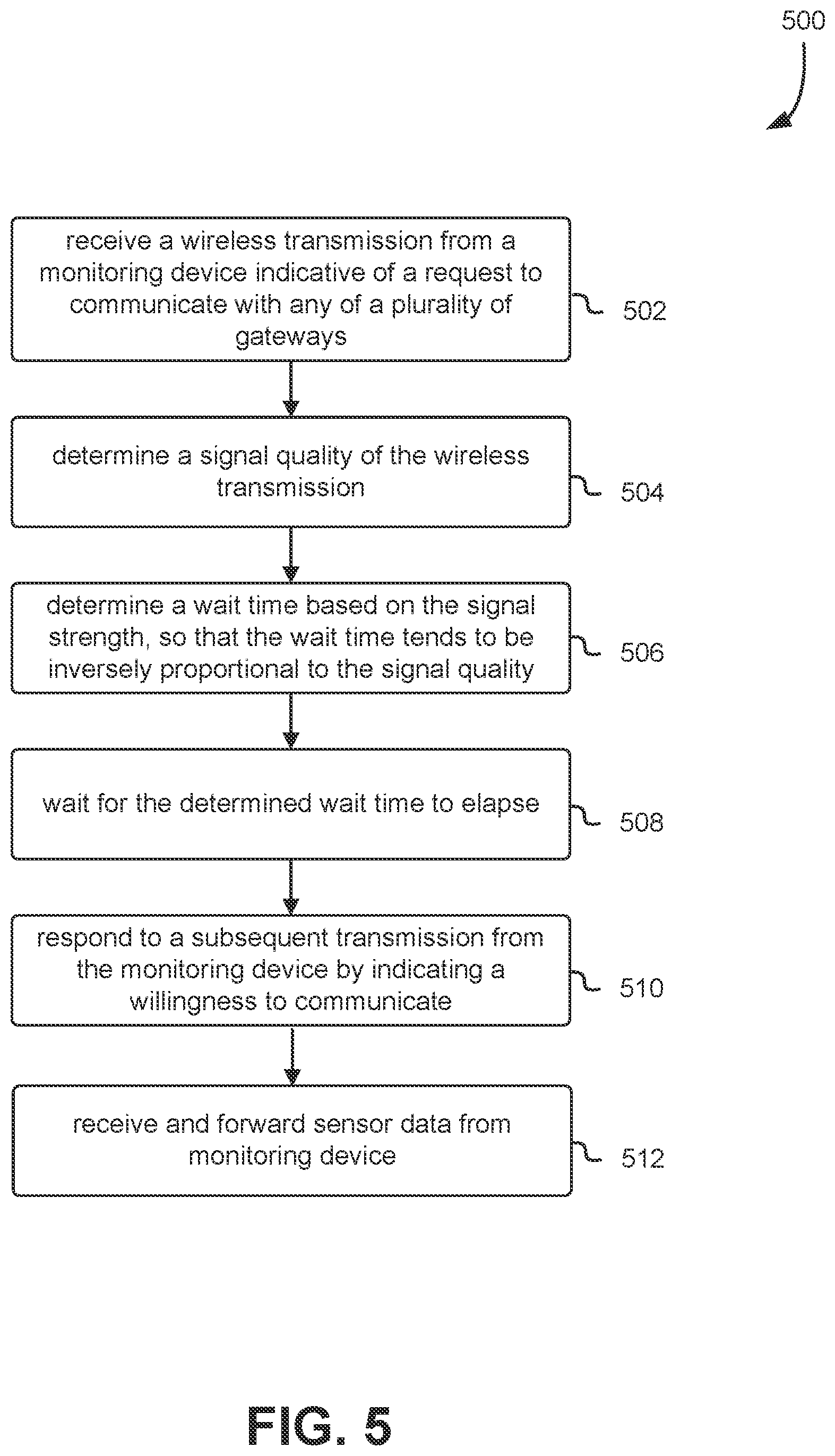 Patent US11785431 Figure 5 – Industrial monitoring system device connection