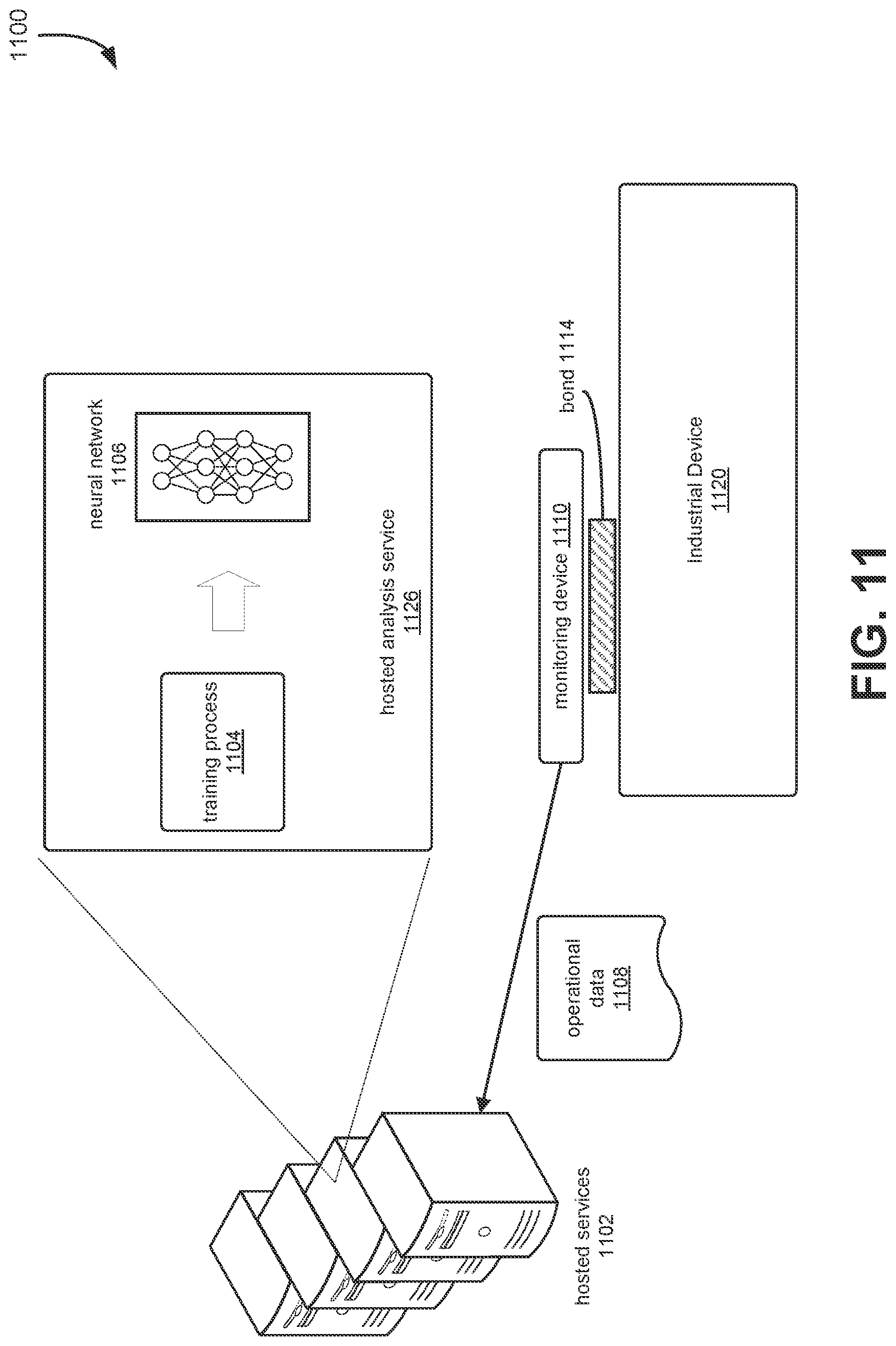 Patent US11785431 Figure 11 – Industrial monitoring system device connection