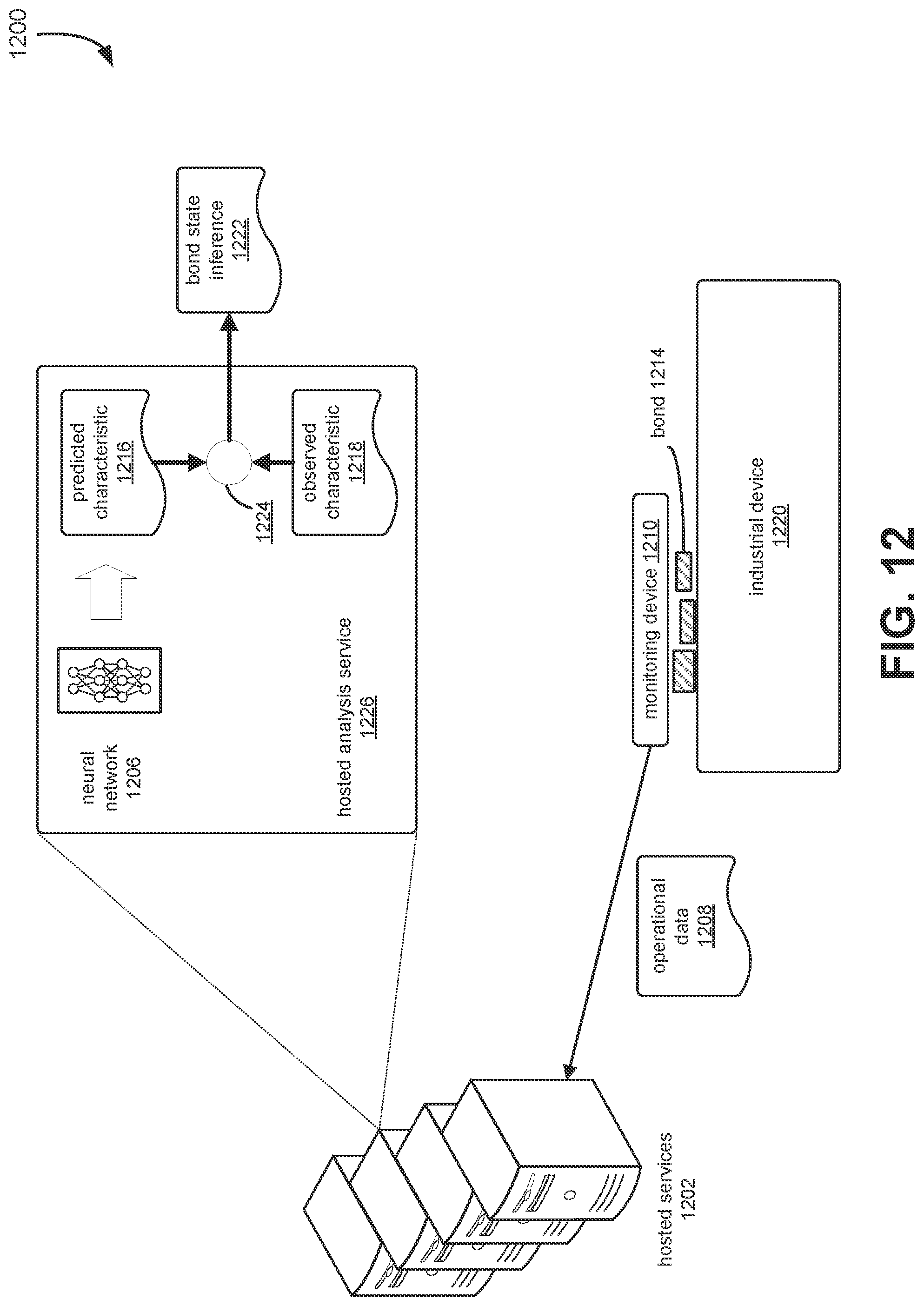 Patent US11785431 Figure 12 – Industrial monitoring system device connection