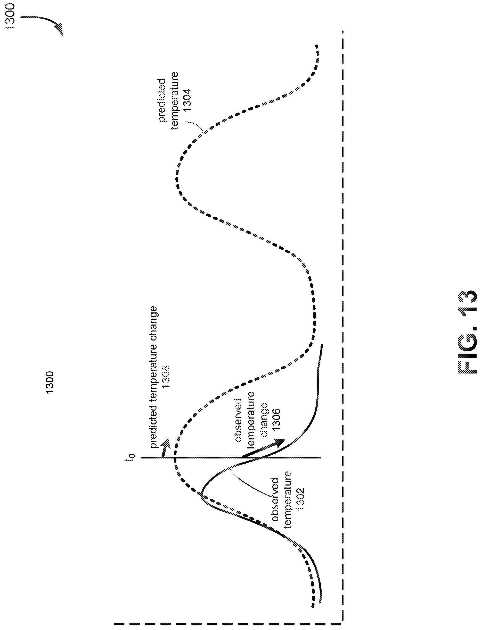Patent US11785431 Figure 13 – Industrial monitoring system device connection