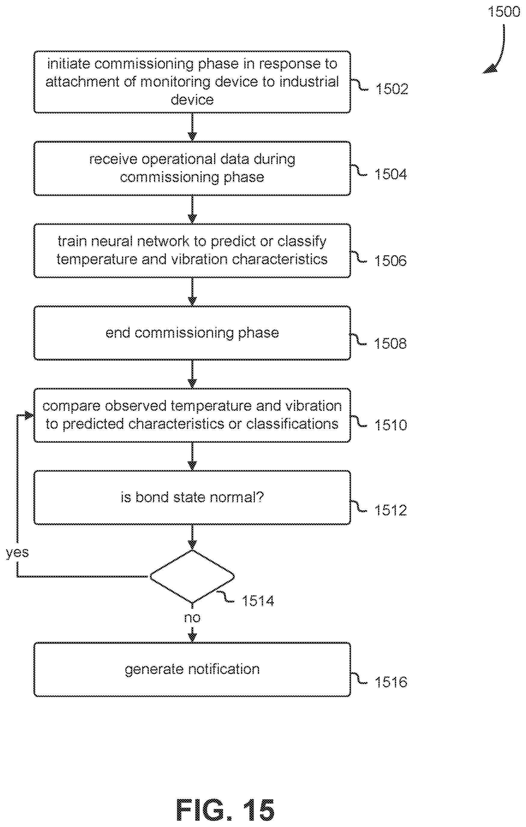 Patent US11785431 Figure 15 – Industrial monitoring system device connection