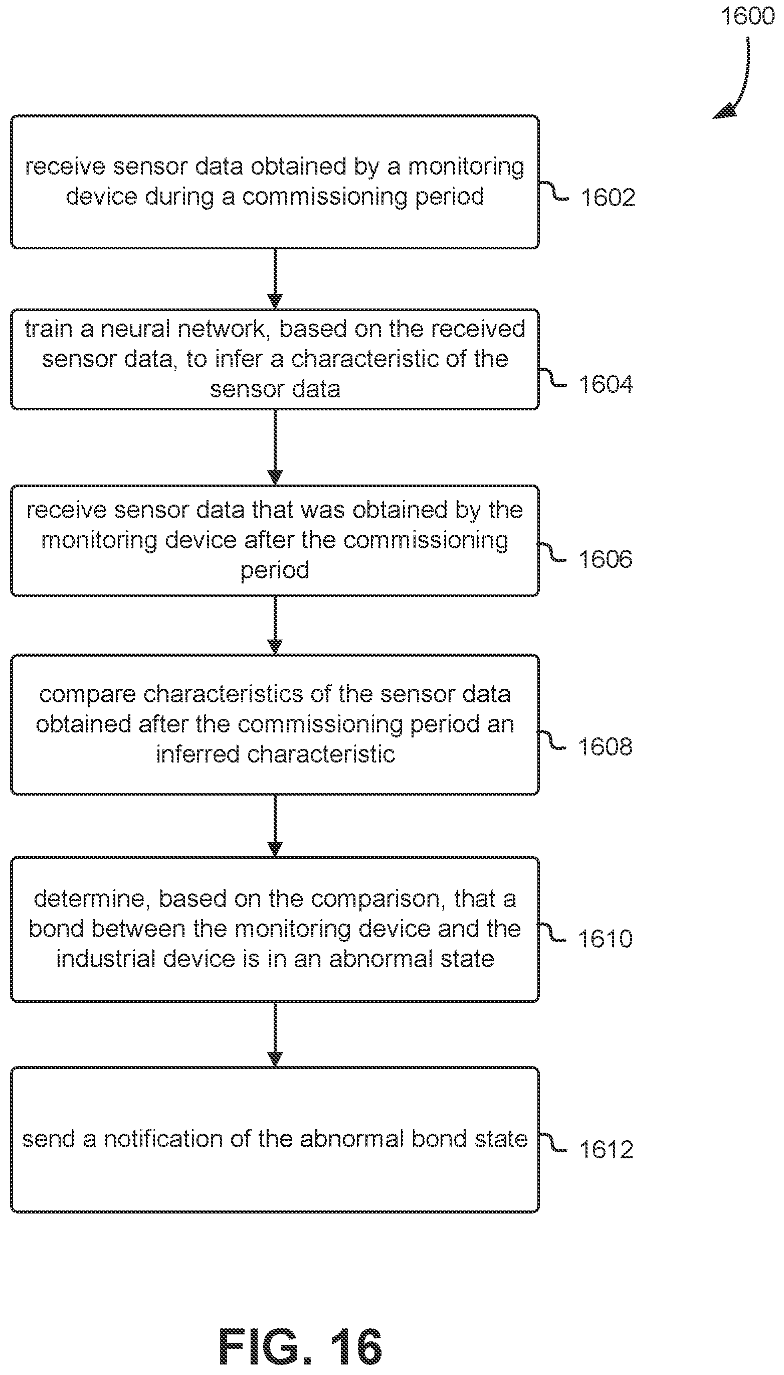 Patent US11785431 Figure 16 – Industrial monitoring system device connection