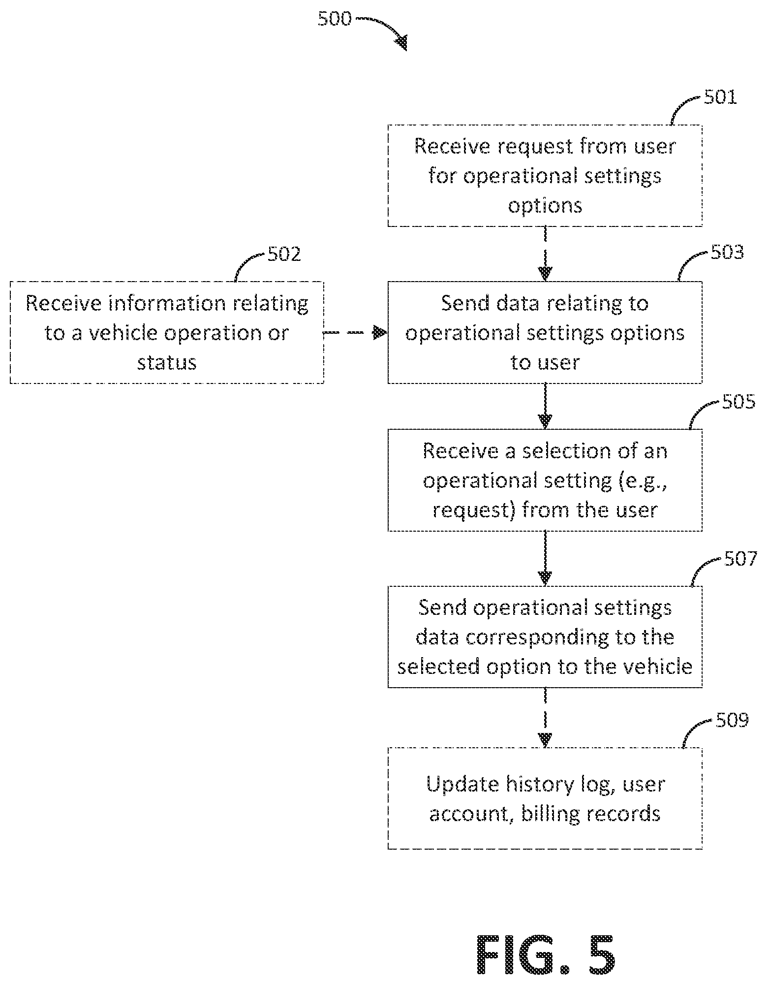Patent US11785433 Figure 7 – Systems and methods for managing a vehicle’s energy via a wireless network