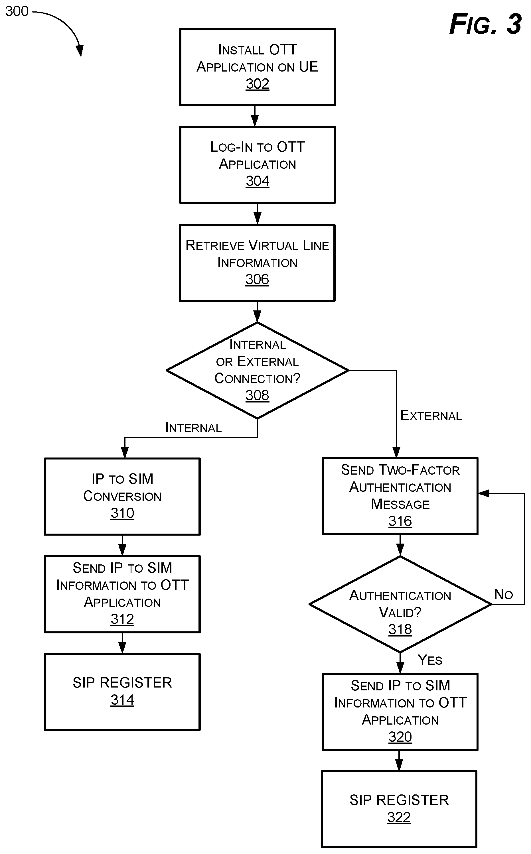Patent US11785434 Figure 3 – Systems and methods for providing SIM-based applications and services