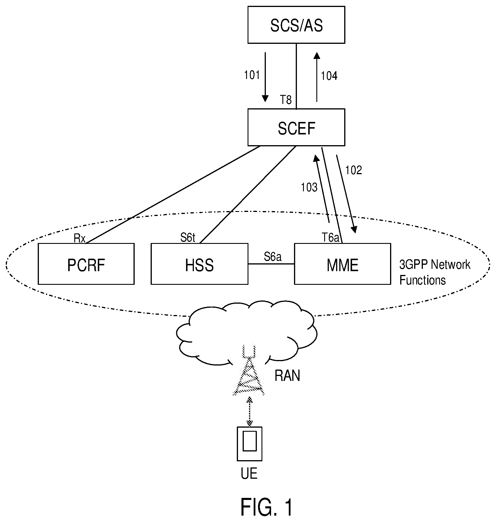 Patent US11785435 Figure 1 – Methods and apparatuses for capability exposure