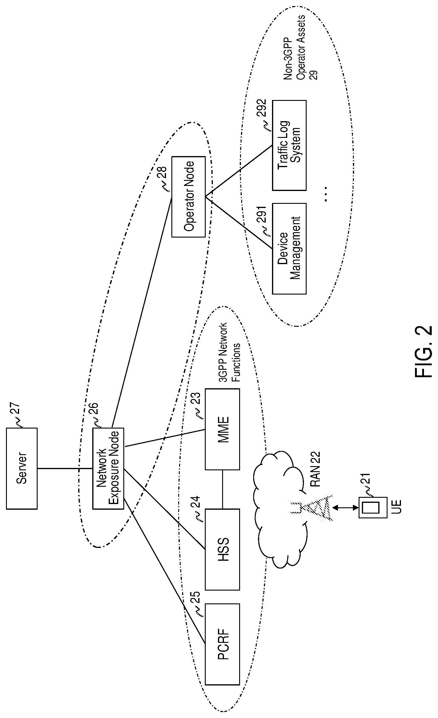 Patent US11785435 Figure 2 – Methods and apparatuses for capability exposure