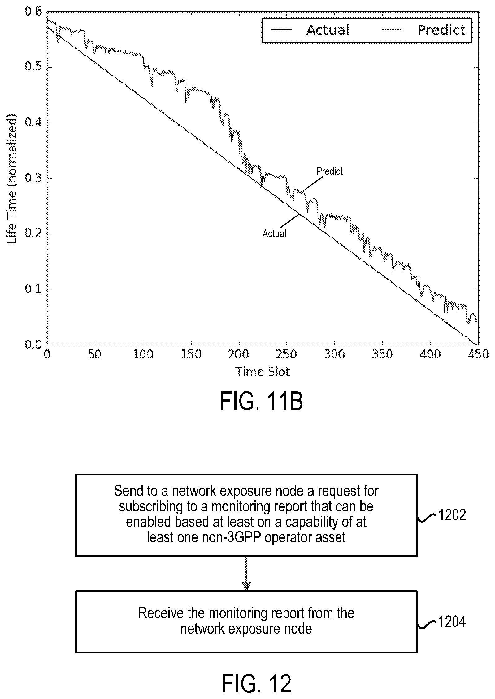 Patent US11785435 Figure 8 – Methods and apparatuses for capability exposure