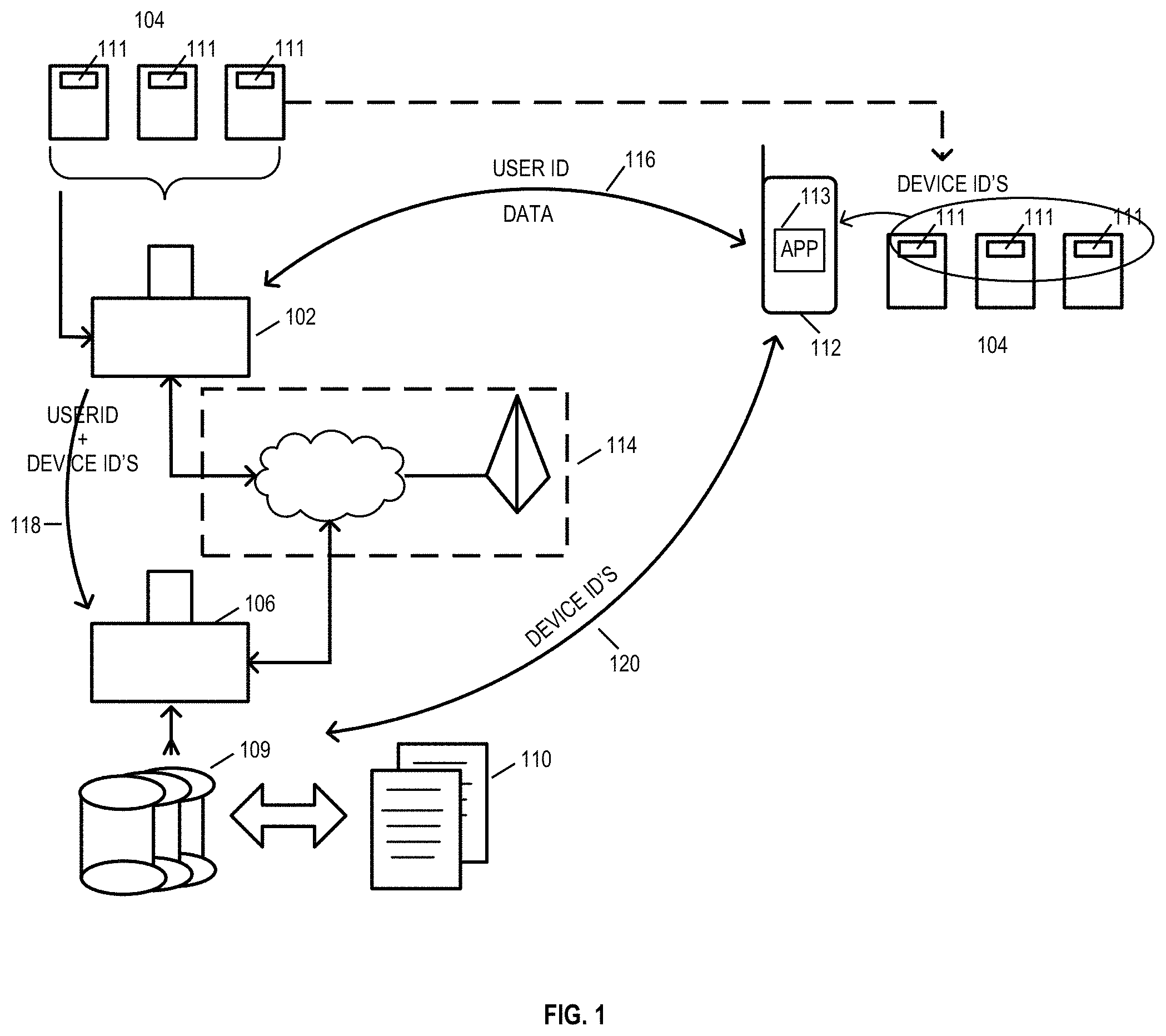 Patent US11785438 Figure 1 – Systems and methods for automatic pairing of devices