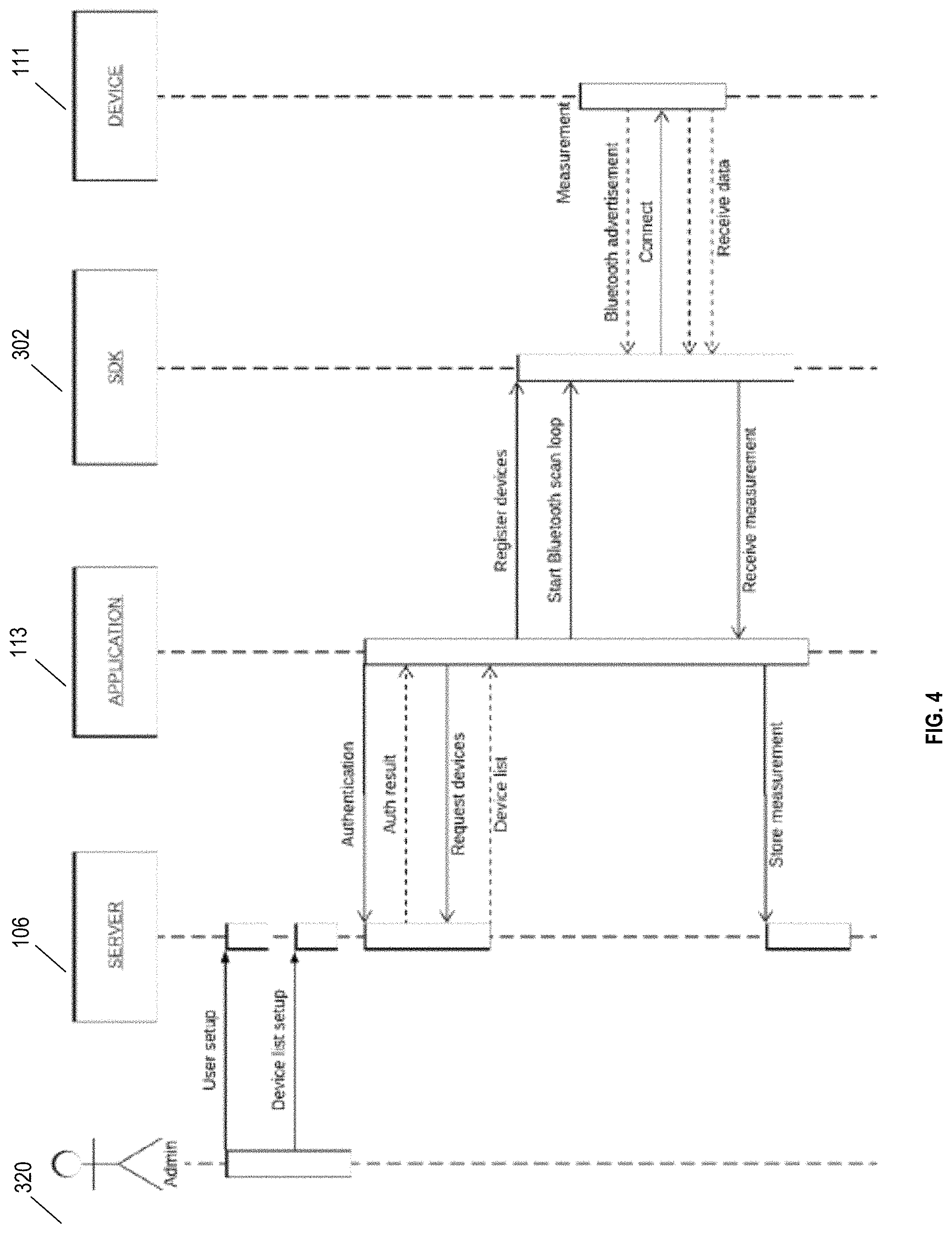 Patent US11785438 Figure 4 – Systems and methods for automatic pairing of devices