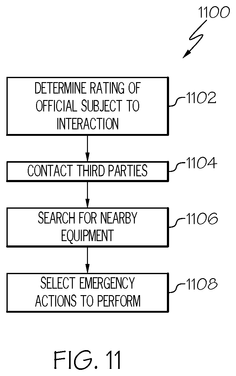 Patent US11785440 Figure 11 – Public safety system and method