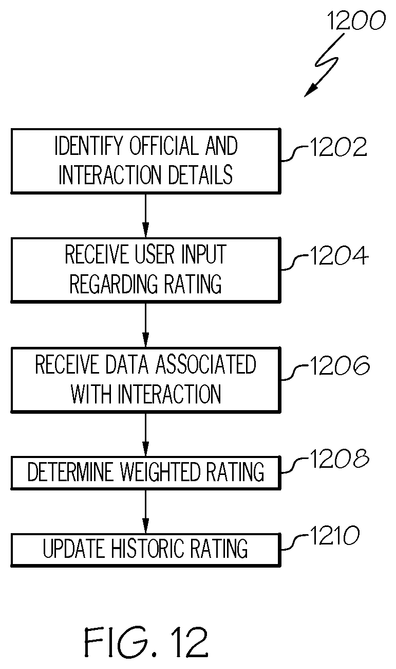 Patent US11785440 Figure 12 – Public safety system and method