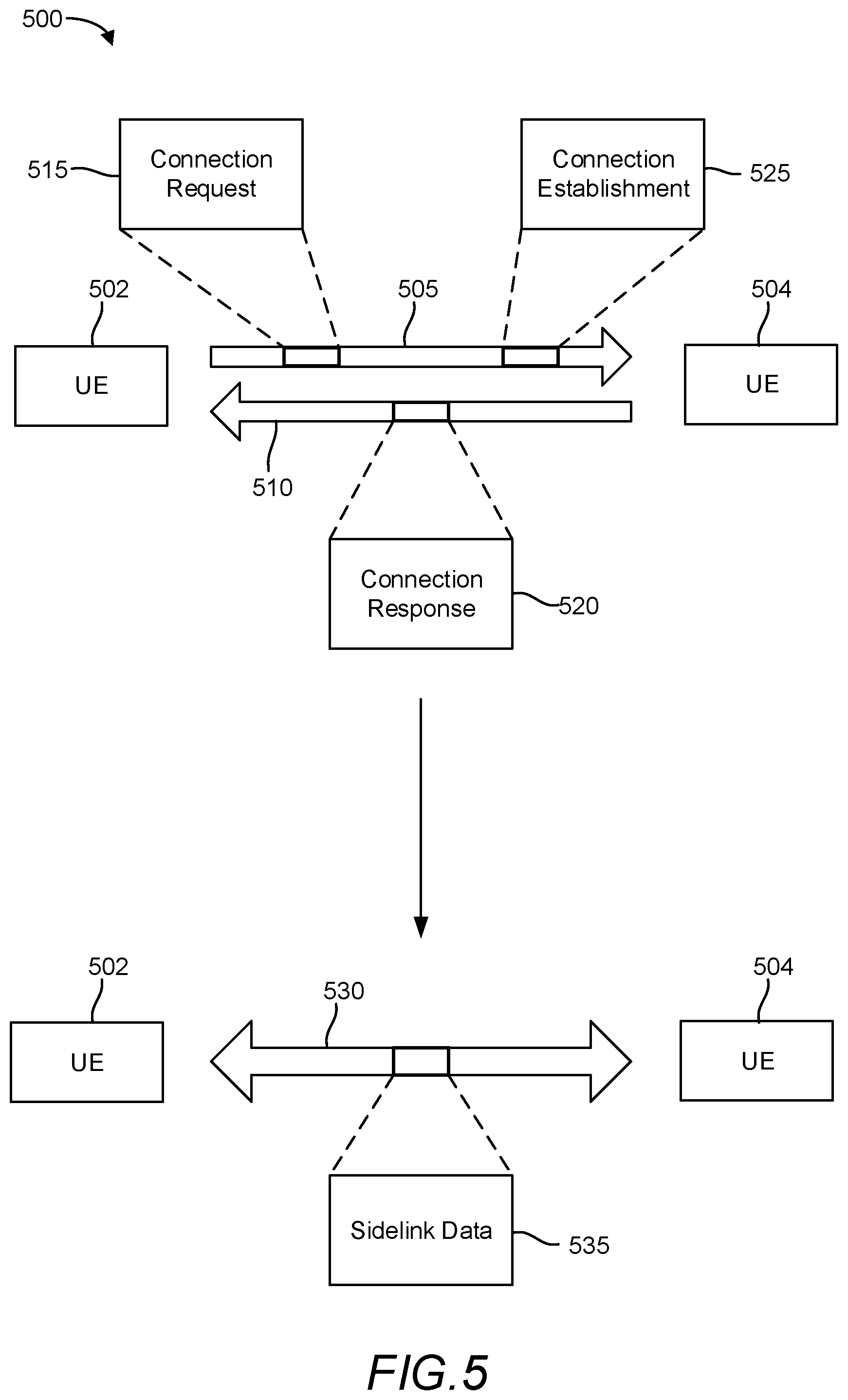 Patent US11785441 Figure 8 – Signaling of sidelink beam training reference signal and sidelink discovery message before beam training response