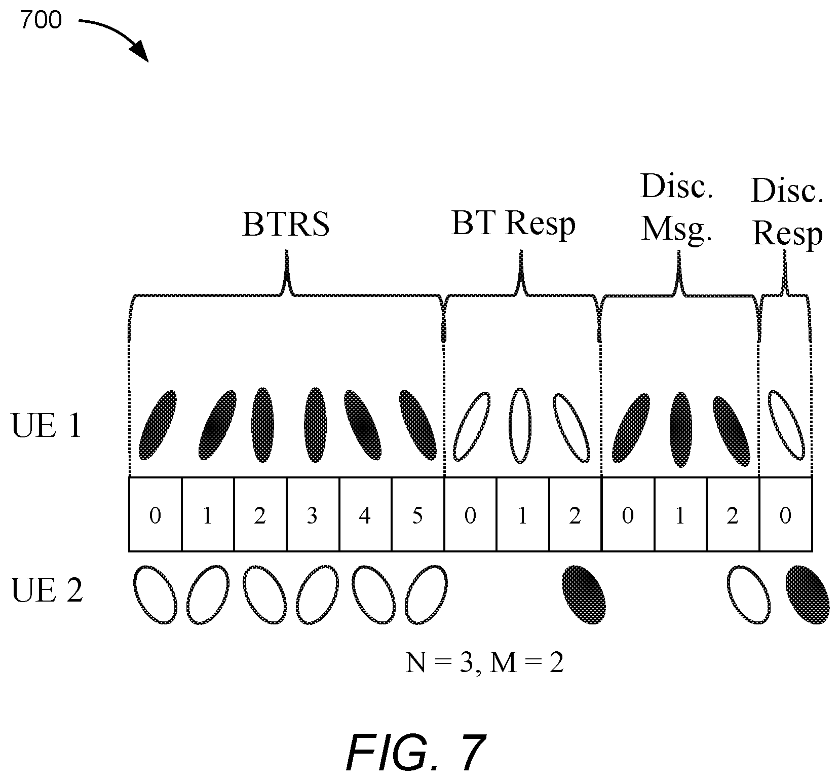 Patent US11785441 Figure 10 – Signaling of sidelink beam training reference signal and sidelink discovery message before beam training response