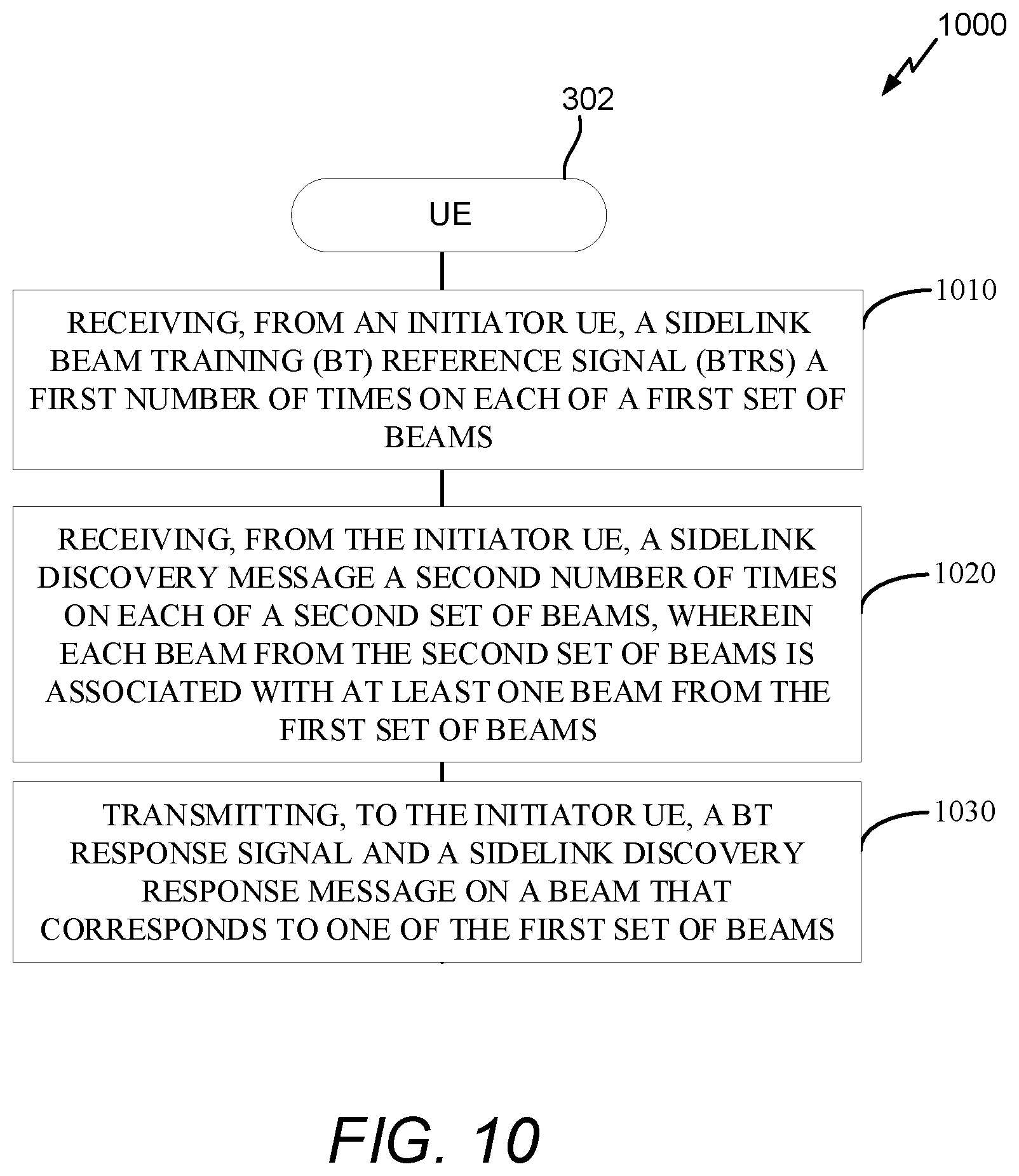 Patent US11785441 Figure 13 – Signaling of sidelink beam training reference signal and sidelink discovery message before beam training response