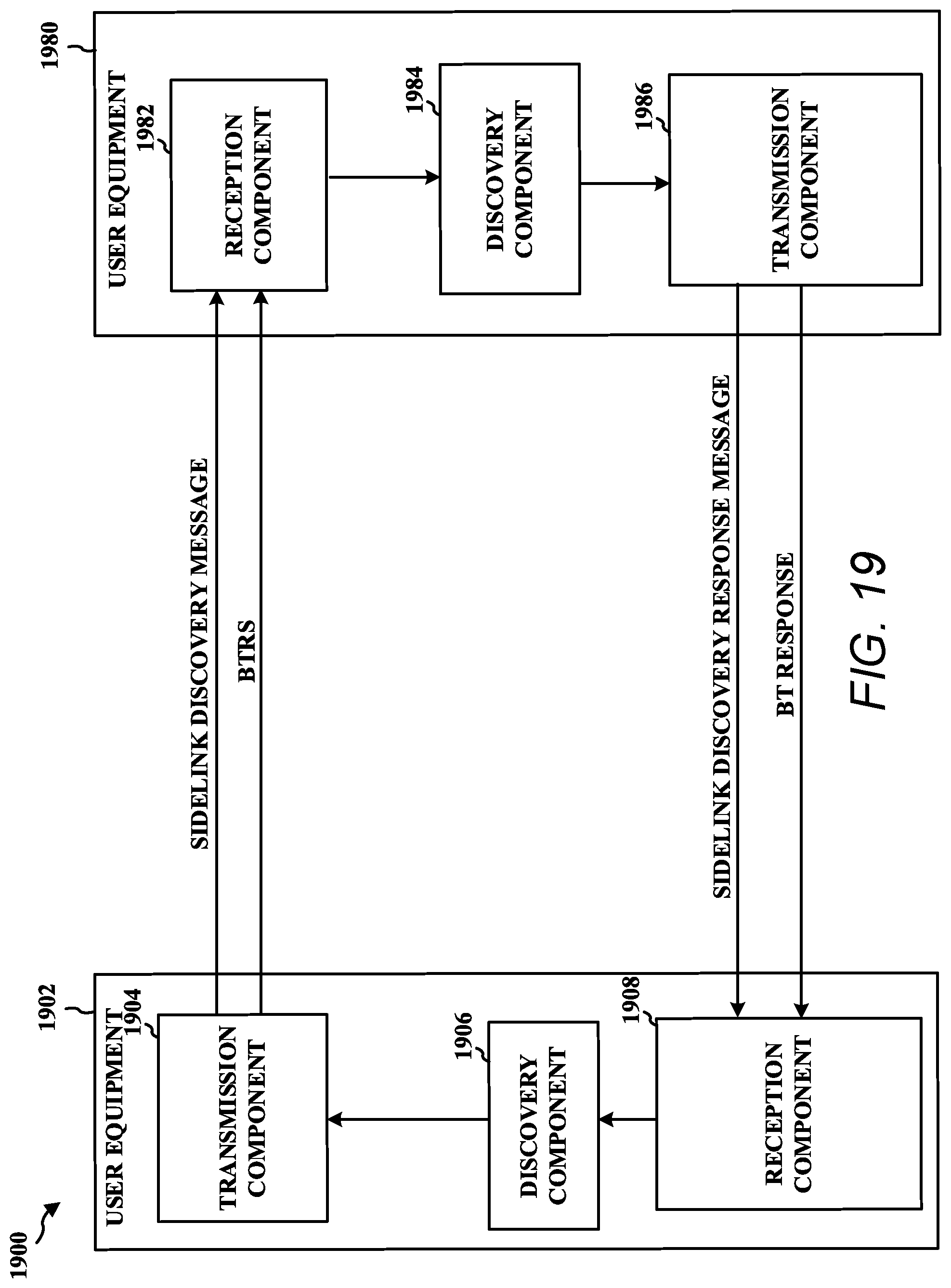 Patent US11785441 Figure 20 – Signaling of sidelink beam training reference signal and sidelink discovery message before beam training response