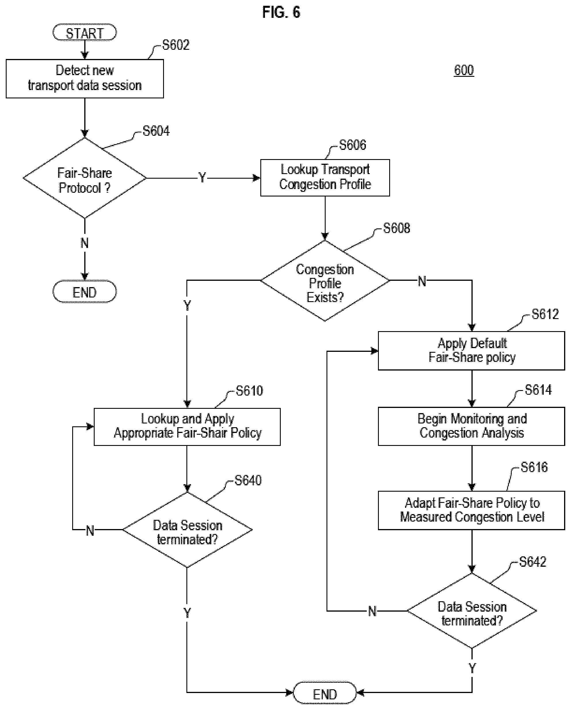 Patent US11785442 Figure 4 – Data transport network protocol based on real time transport network congestion conditions