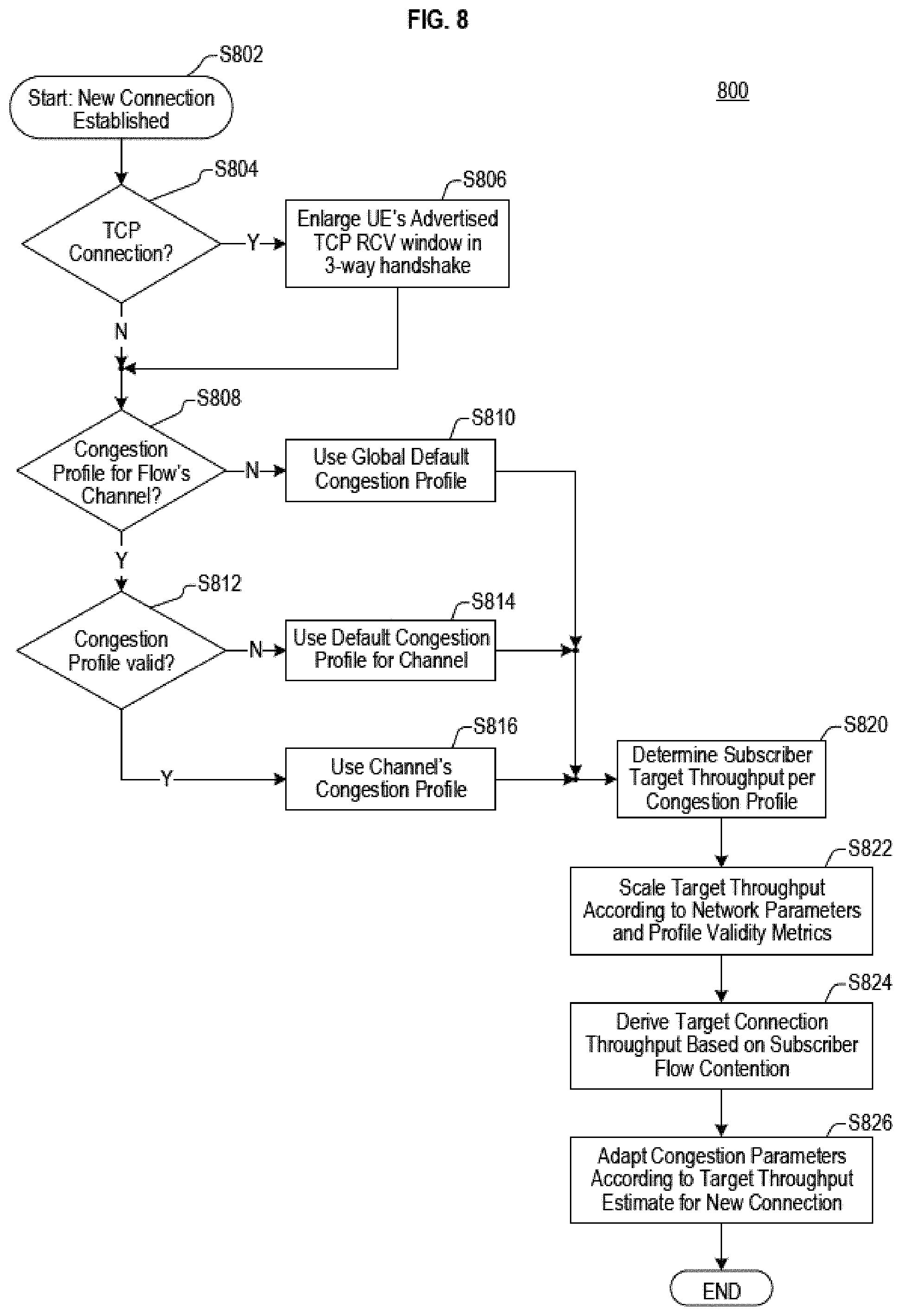 Patent US11785442 Figure 6 – Data transport network protocol based on real time transport network congestion conditions
