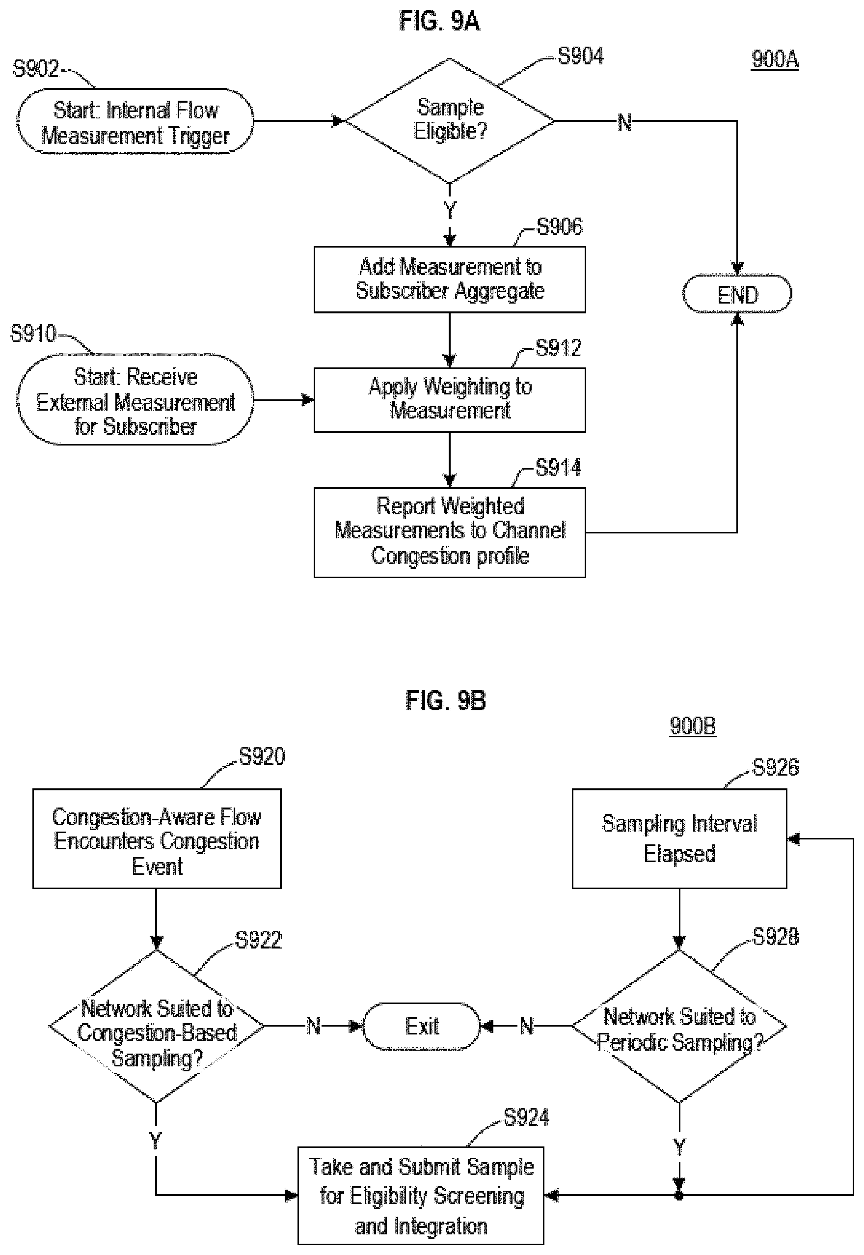 Patent US11785442 Figure 7 – Data transport network protocol based on real time transport network congestion conditions