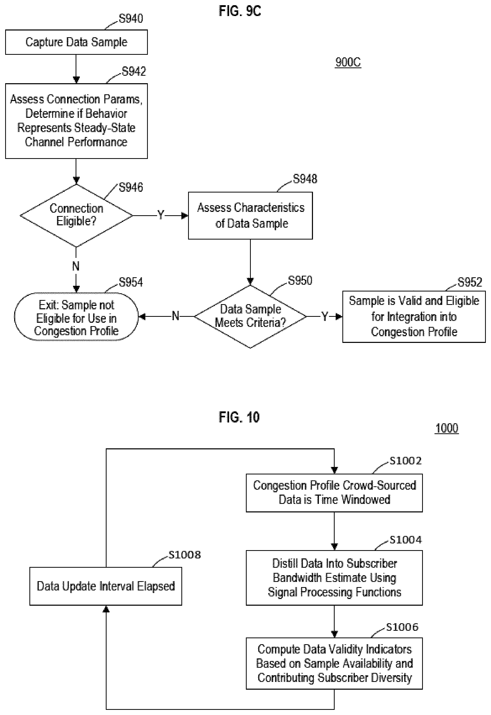 Patent US11785442 Figure 8 – Data transport network protocol based on real time transport network congestion conditions