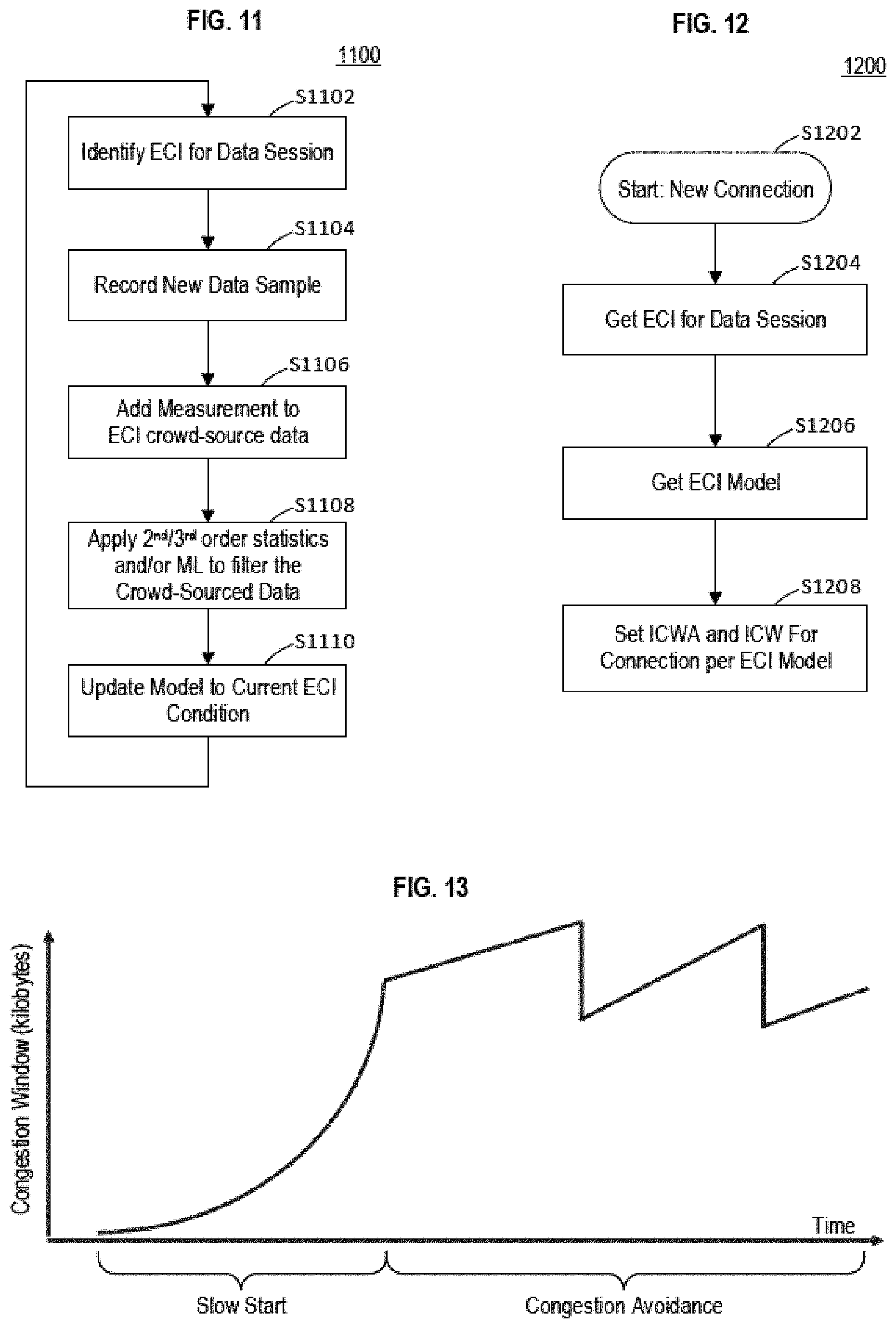 Patent US11785442 Figure 9 – Data transport network protocol based on real time transport network congestion conditions