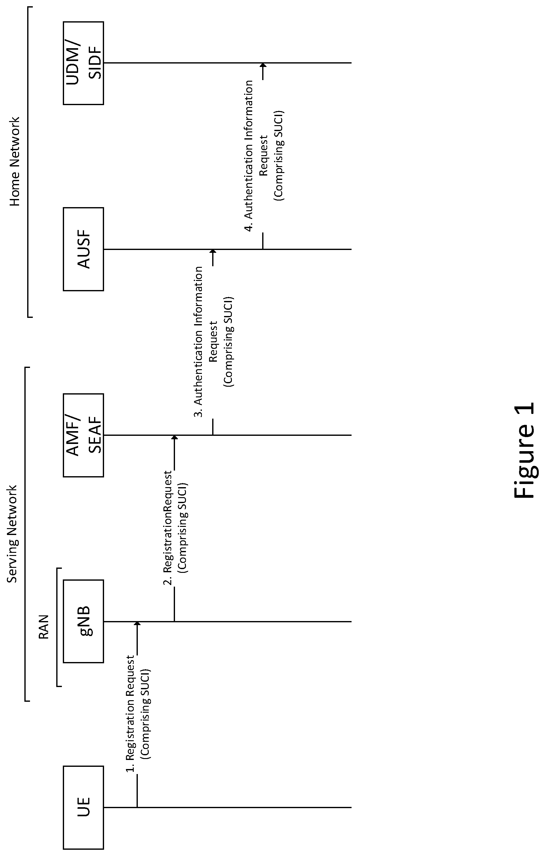 Patent US11785443 Figure 1 – Methods for providing regulation compliant privacy and related apparatuses