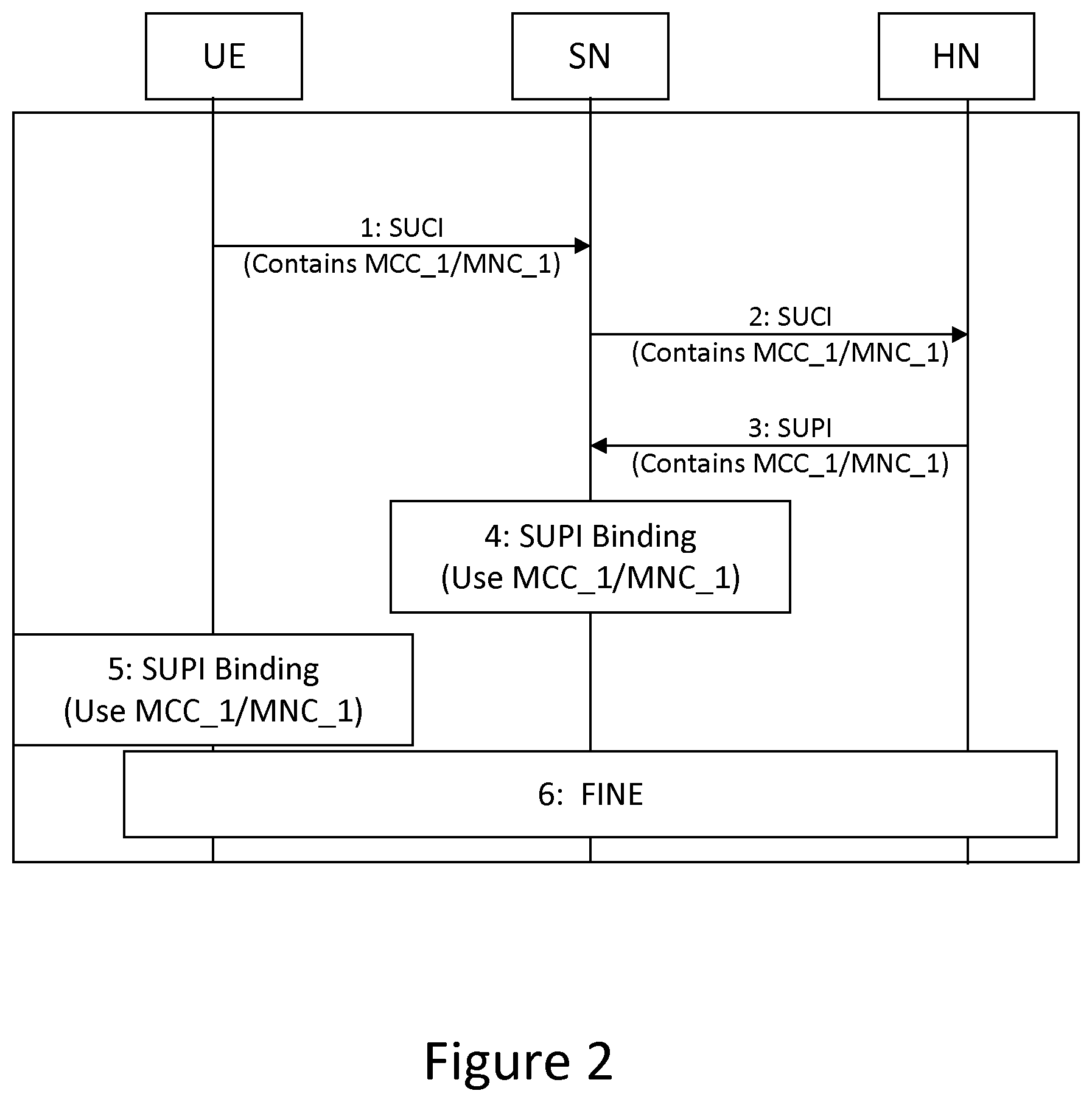 Patent US11785443 Figure 2 – Methods for providing regulation compliant privacy and related apparatuses
