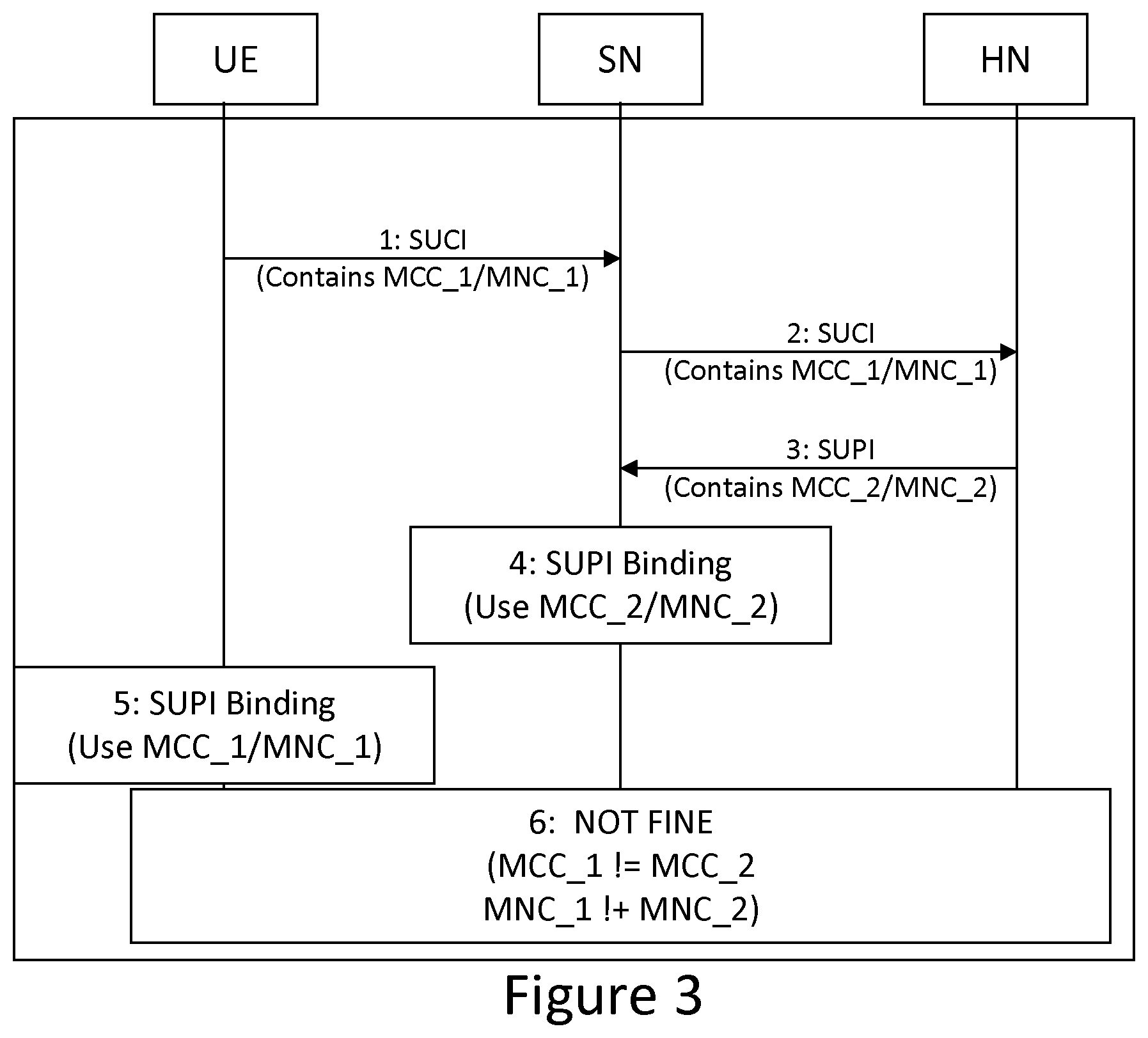 Patent US11785443 Figure 3 – Methods for providing regulation compliant privacy and related apparatuses