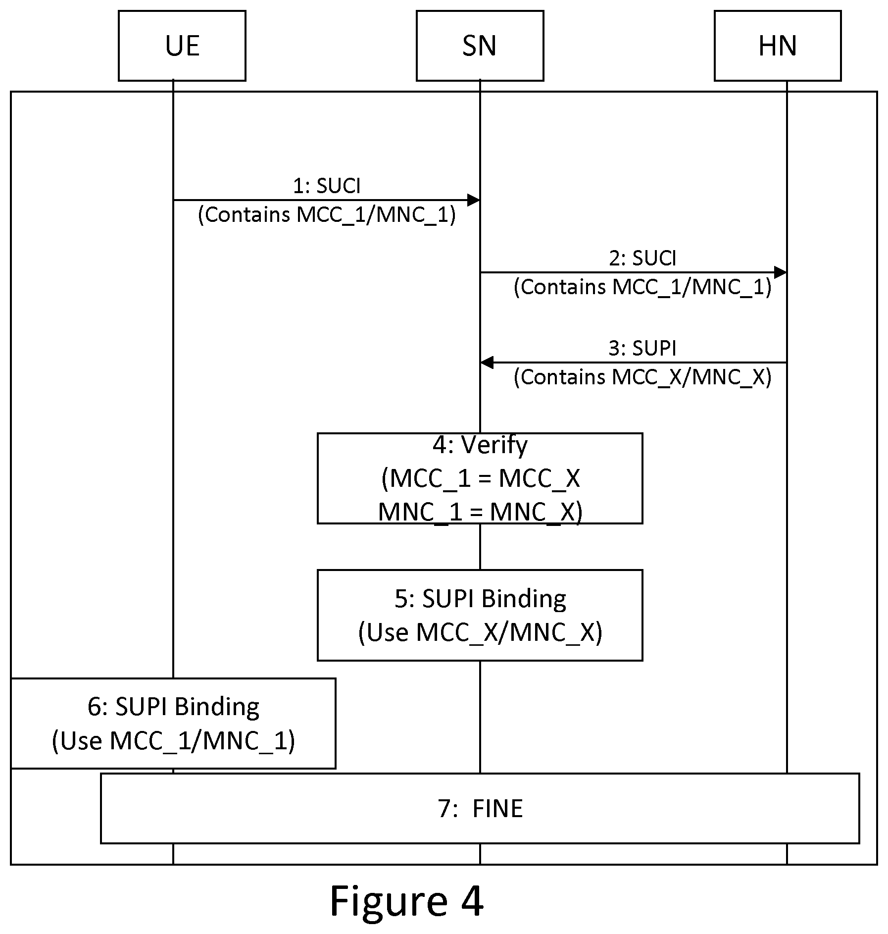 Patent US11785443 Figure 4 – Methods for providing regulation compliant privacy and related apparatuses