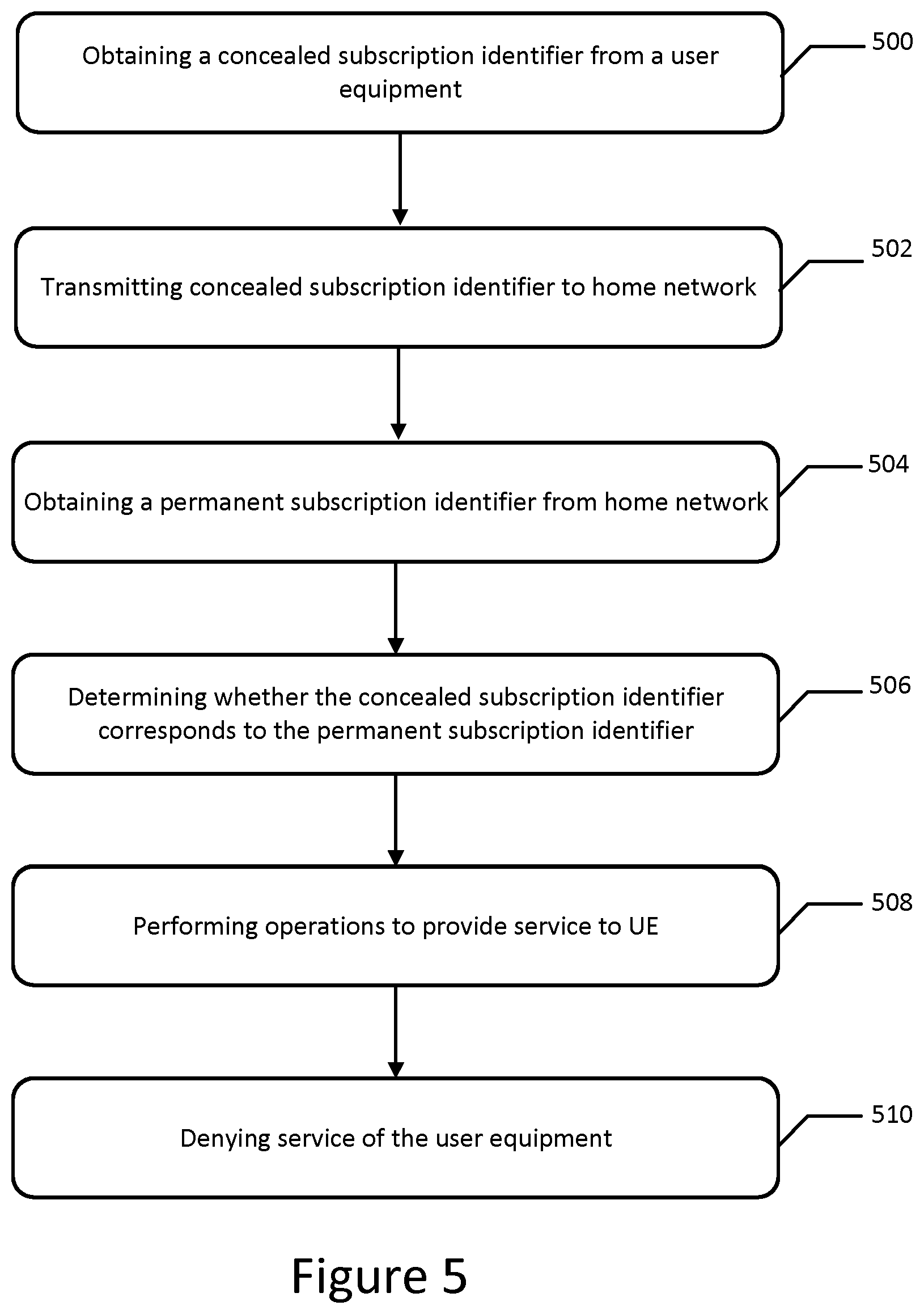 Patent US11785443 Figure 5 – Methods for providing regulation compliant privacy and related apparatuses