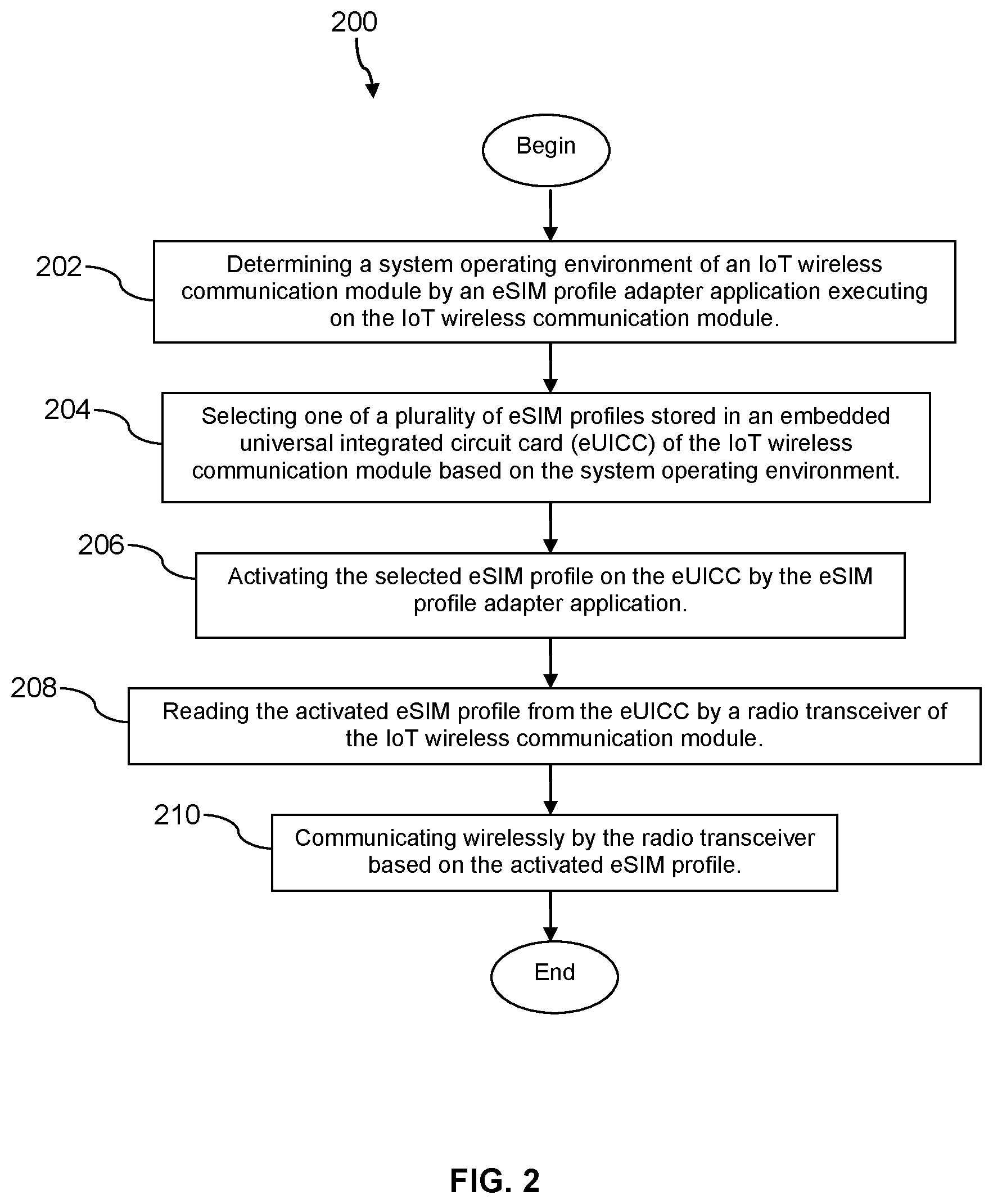 Patent US11785444 Figure 2 – Embedded subscriber identity module (eSIM) profile adaptation based on context