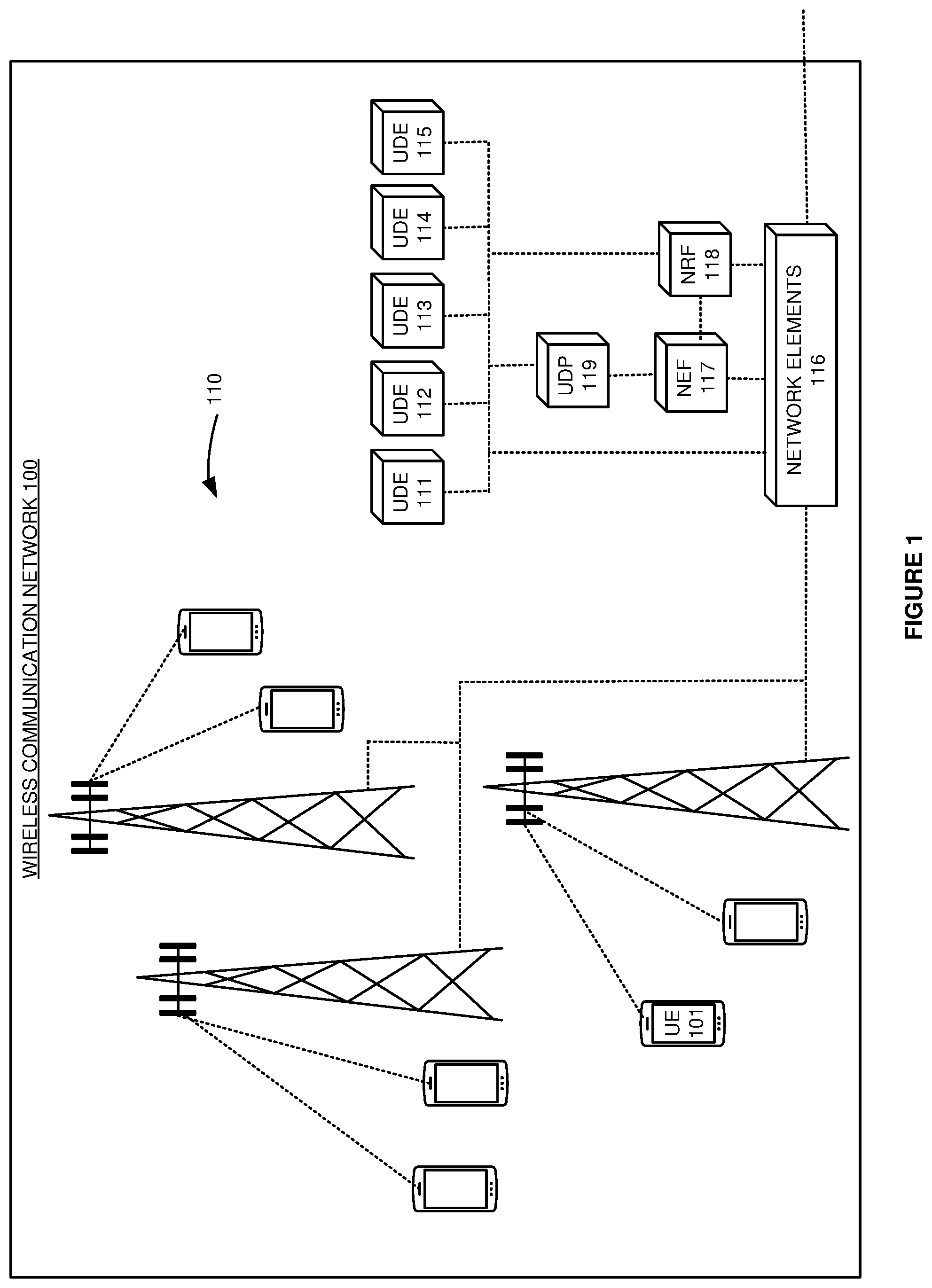 Patent US11785445 — Wireless communication service over a network exposure function and multiple unified data elements — Figure 1