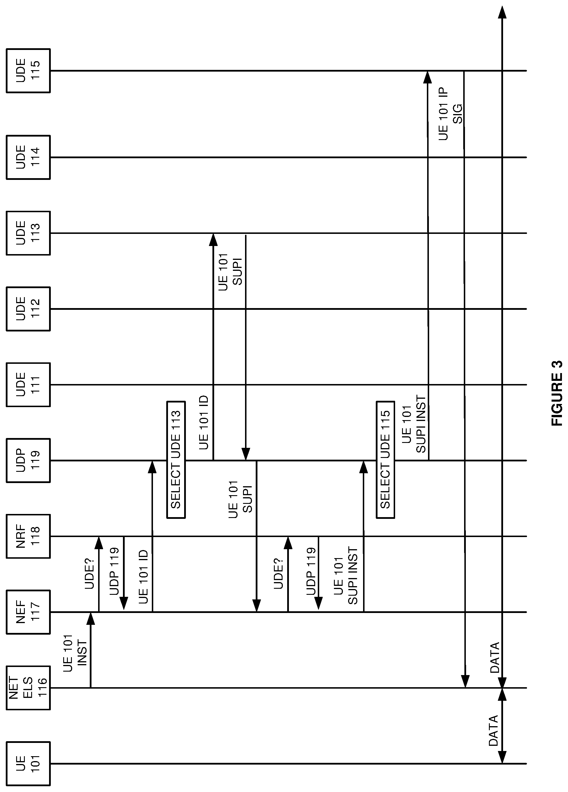 Patent US11785445 Figure 3 – Wireless communication service over a network exposure function and multiple unified data elements