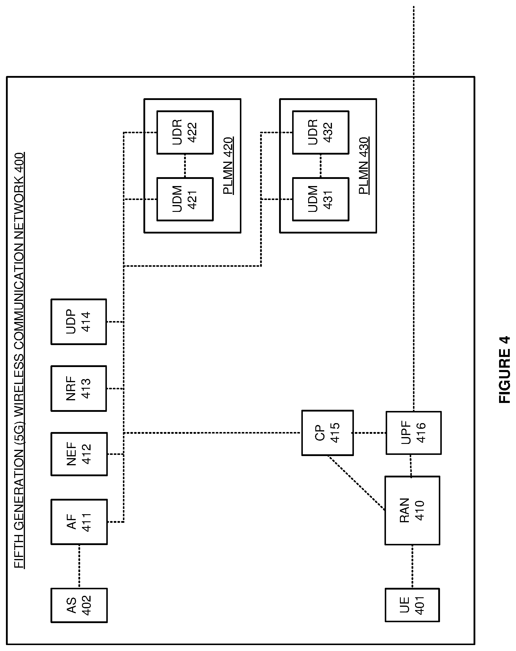 Patent US11785445 Figure 4 – Wireless communication service over a network exposure function and multiple unified data elements