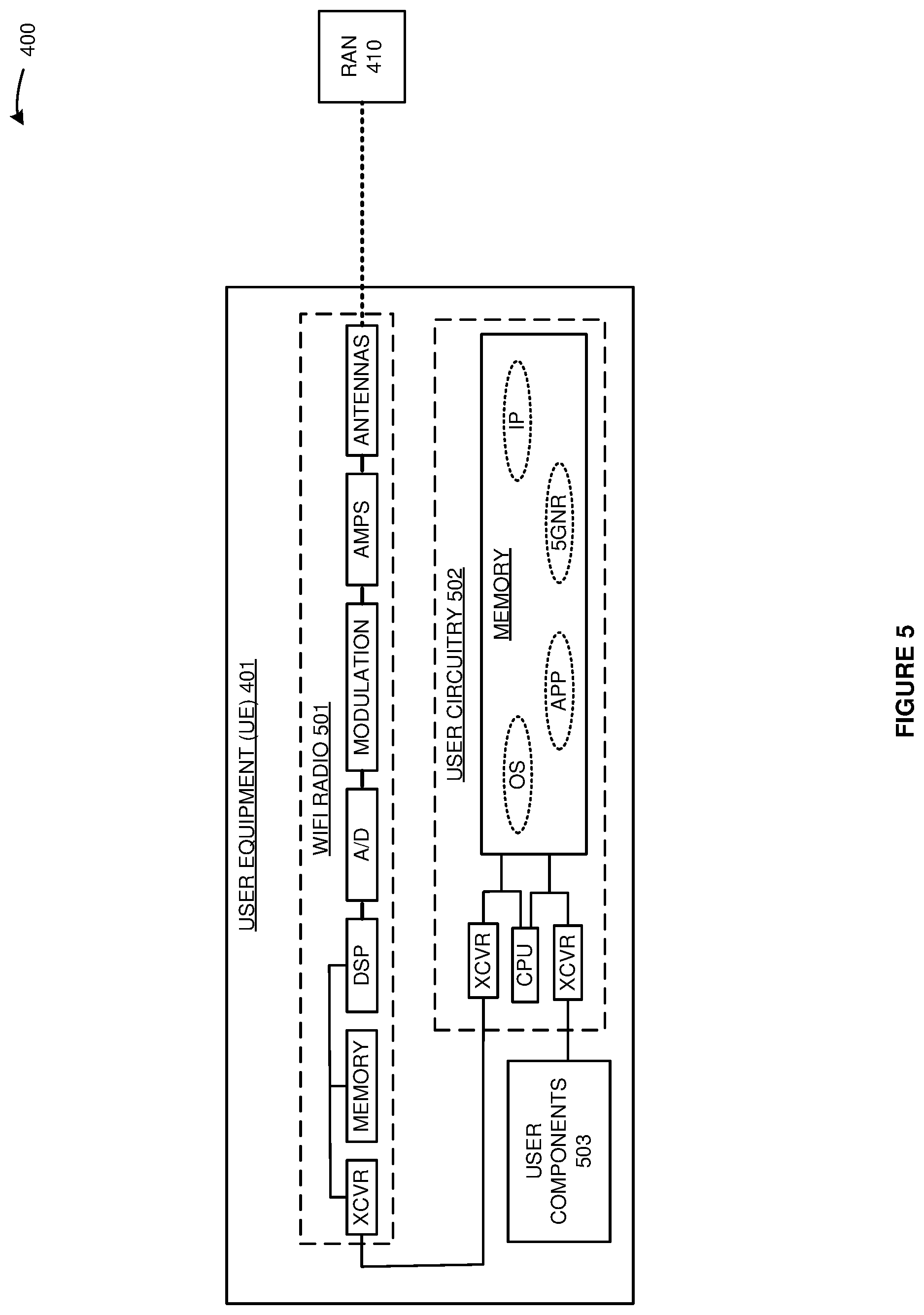 Patent US11785445 Figure 5 – Wireless communication service over a network exposure function and multiple unified data elements