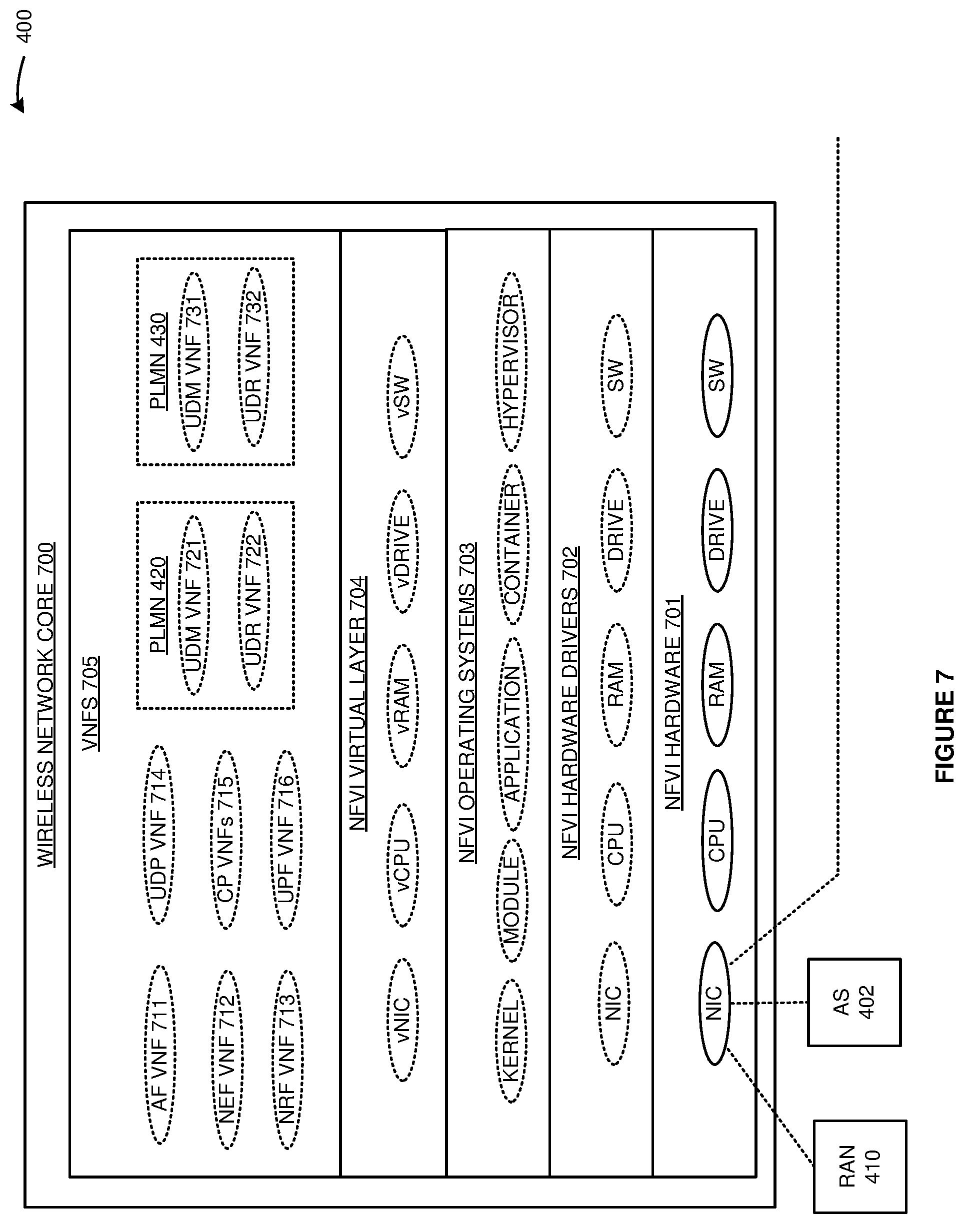 Patent US11785445 Figure 7 – Wireless communication service over a network exposure function and multiple unified data elements