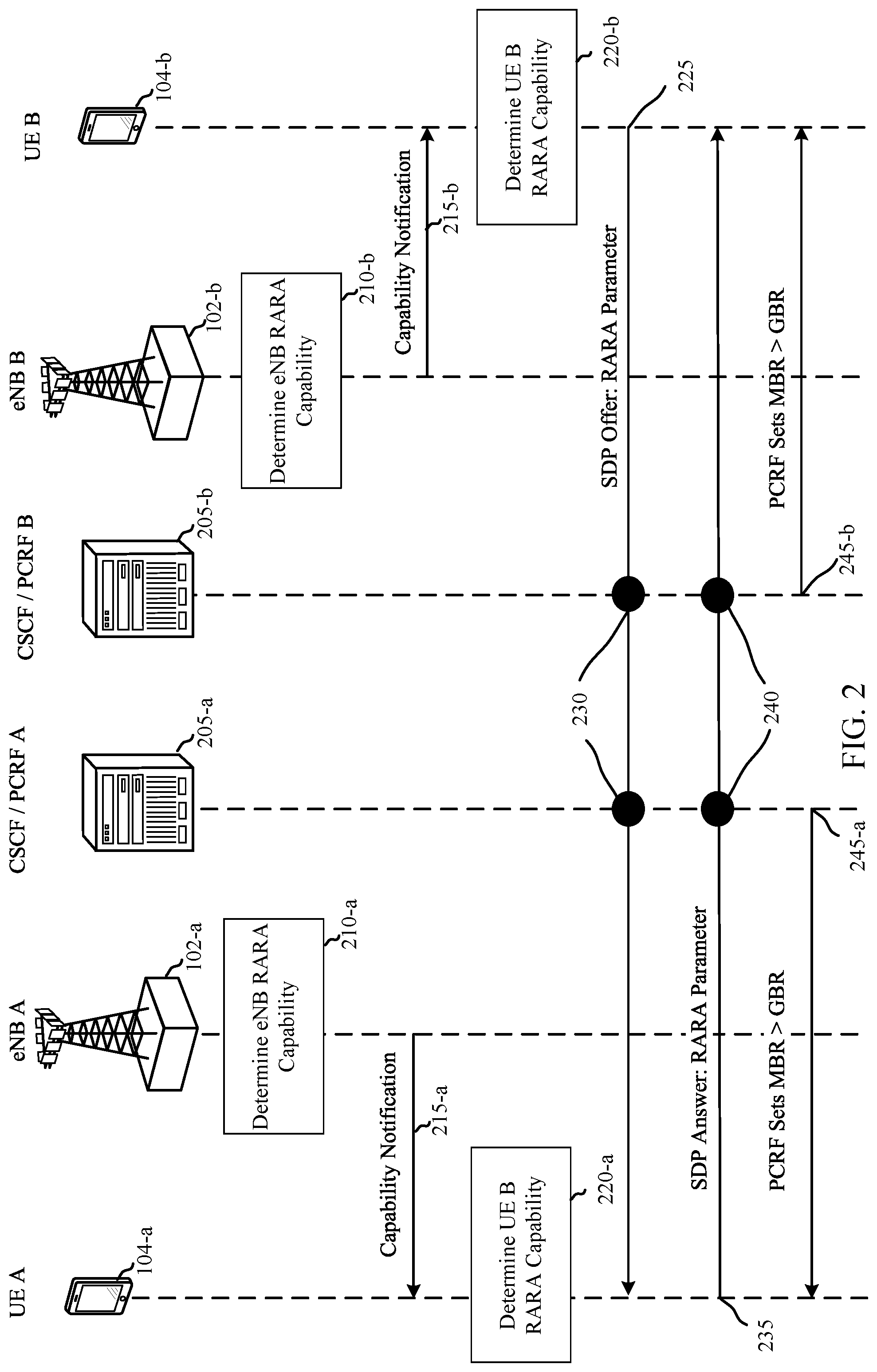 Patent US11785446 Figure 2 – End-to-end rate adaptation using ran assisted rate adaptation