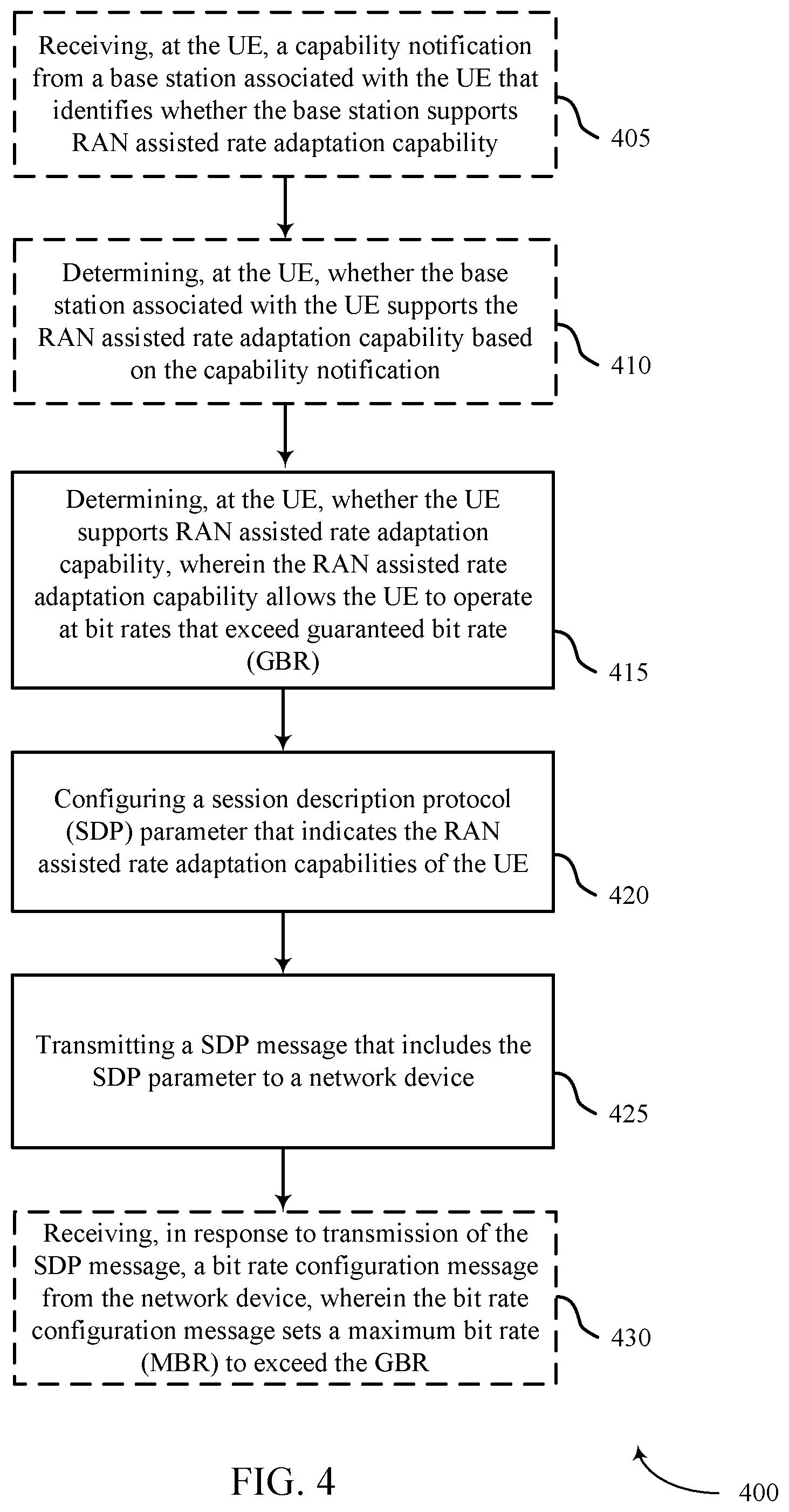 Patent US11785446 Figure 4 – End-to-end rate adaptation using ran assisted rate adaptation