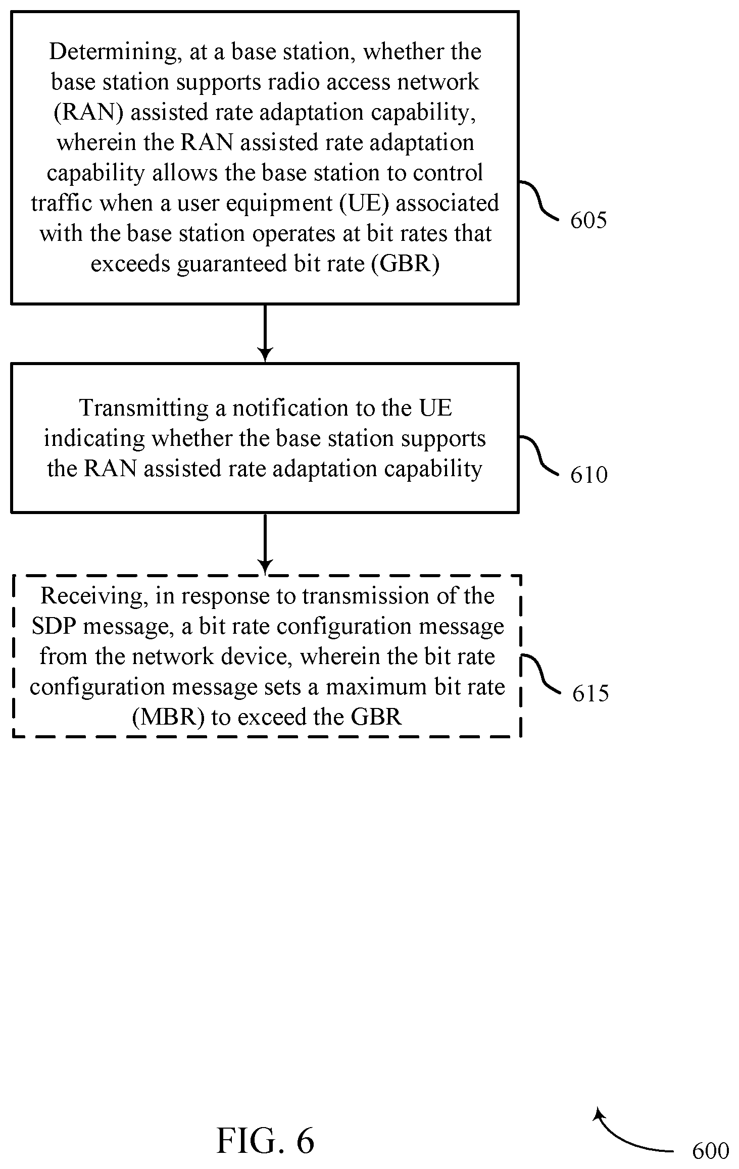 Patent US11785446 Figure 6 – End-to-end rate adaptation using ran assisted rate adaptation