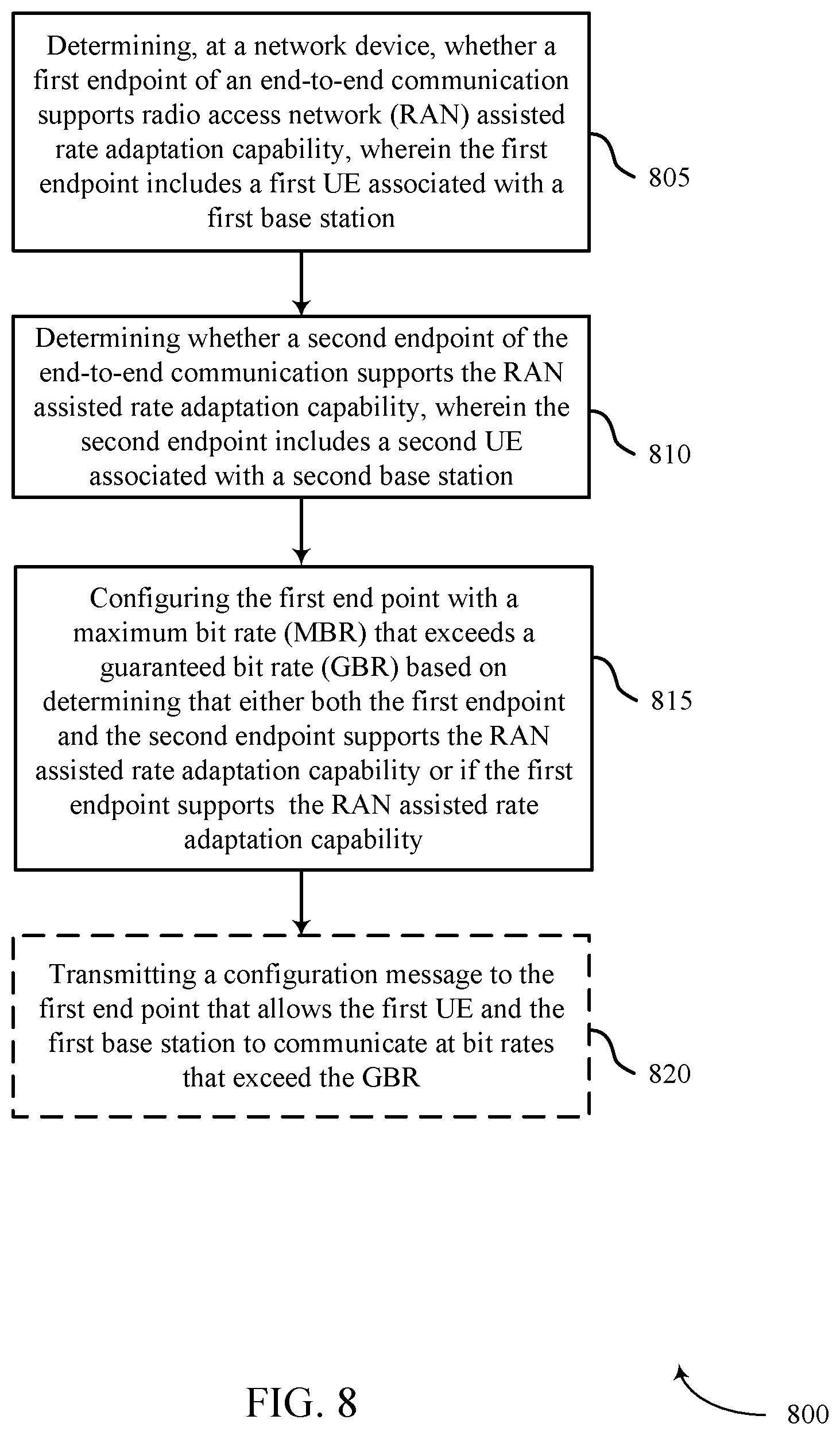 Patent US11785446 Figure 8 – End-to-end rate adaptation using ran assisted rate adaptation