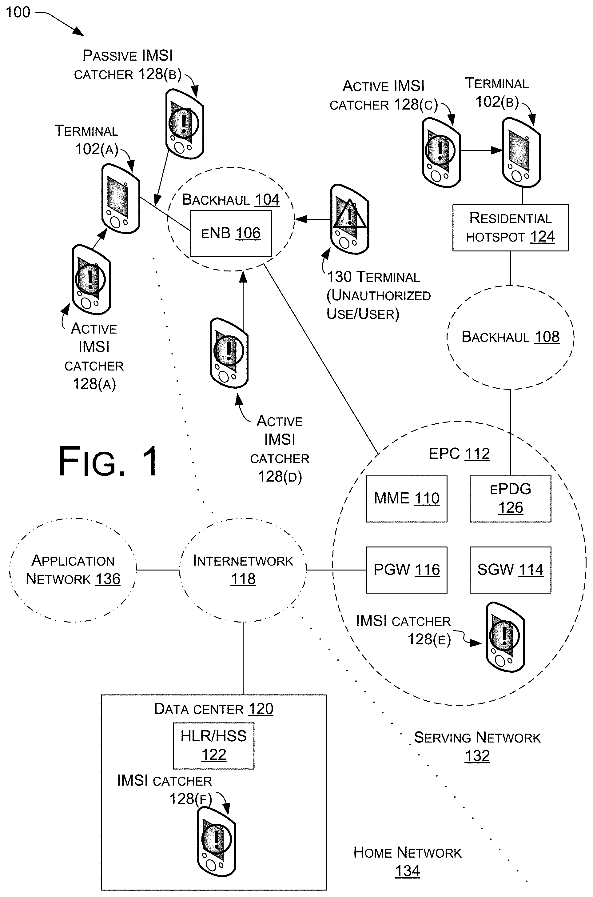 Patent US11785447 Figure 1 – Identifier-based access control in mobile networks