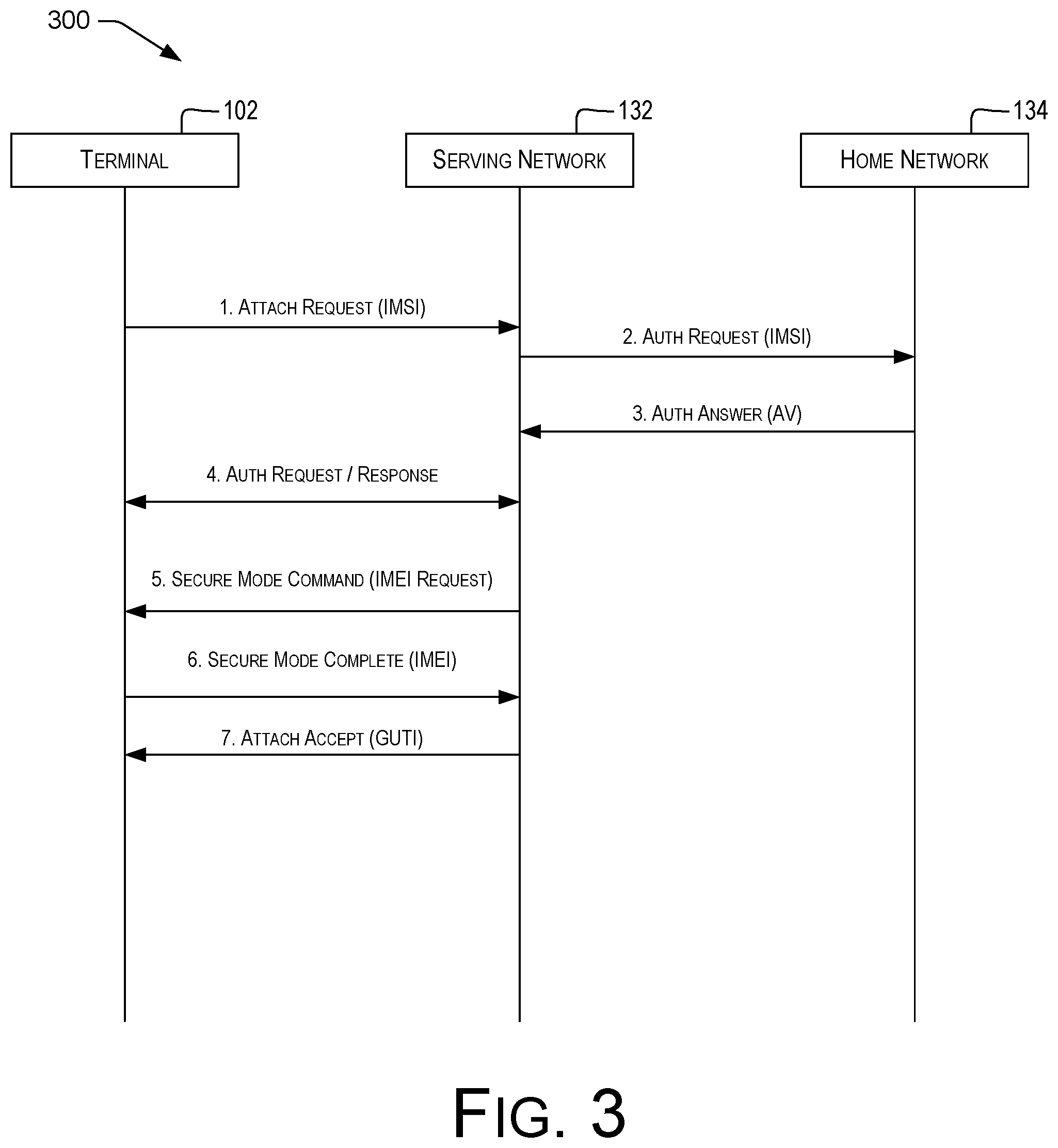 Patent US11785447 Figure 3 – Identifier-based access control in mobile networks