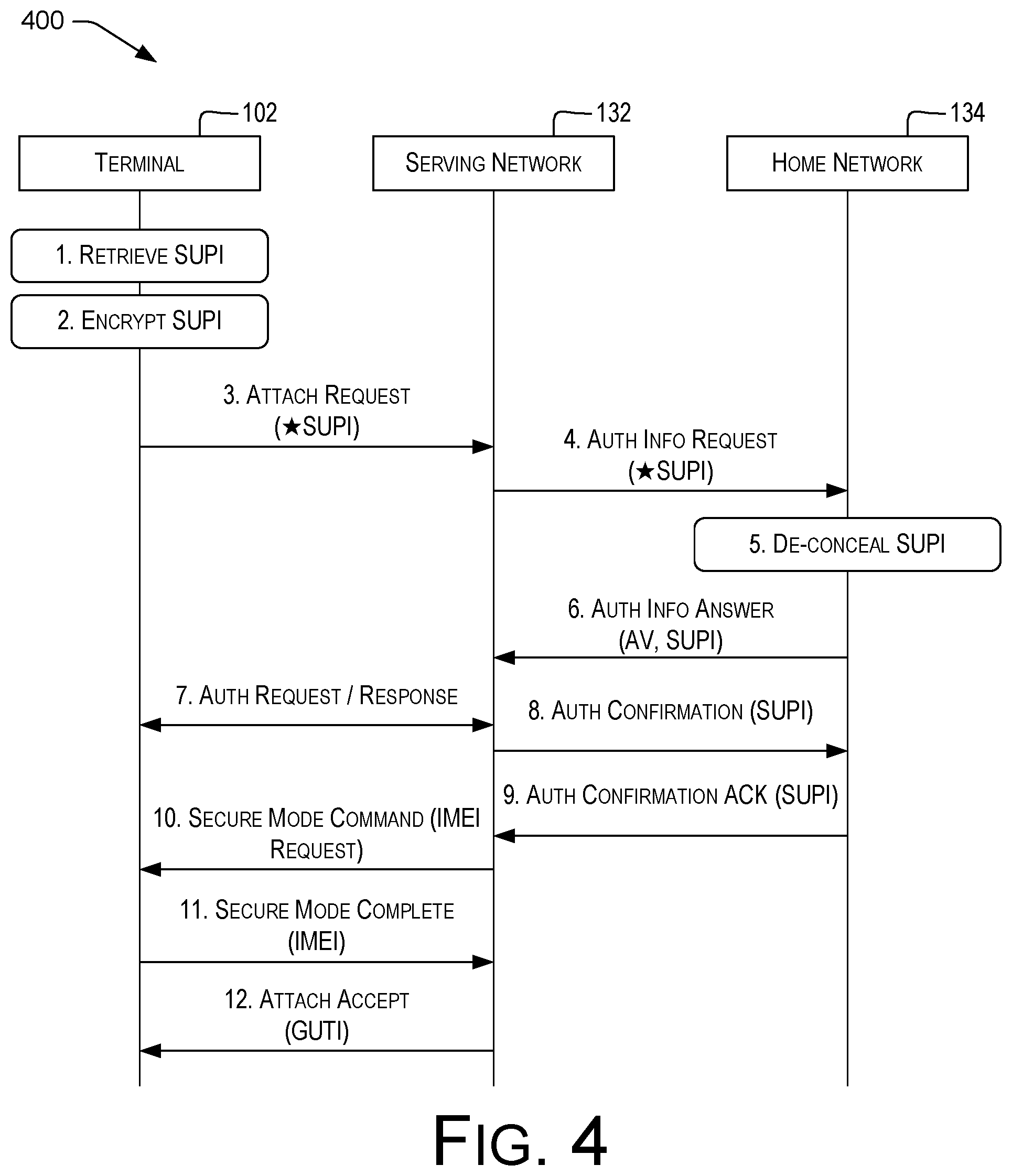 Patent US11785447 Figure 4 – Identifier-based access control in mobile networks