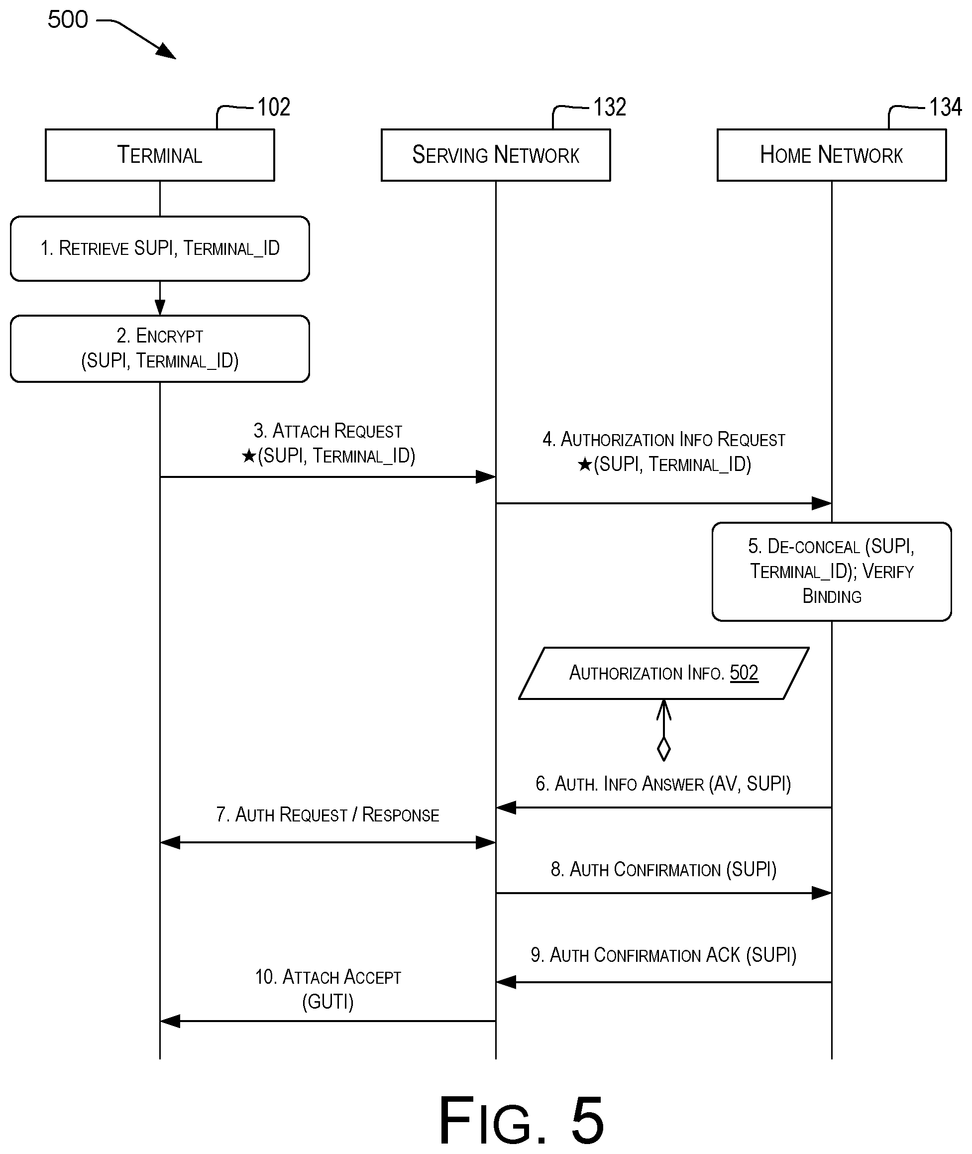 Patent US11785447 Figure 5 – Identifier-based access control in mobile networks
