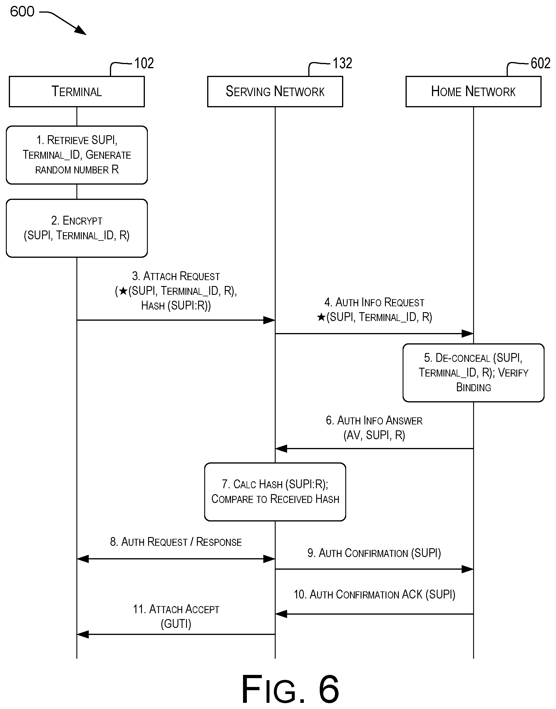 Patent US11785447 Figure 6 – Identifier-based access control in mobile networks