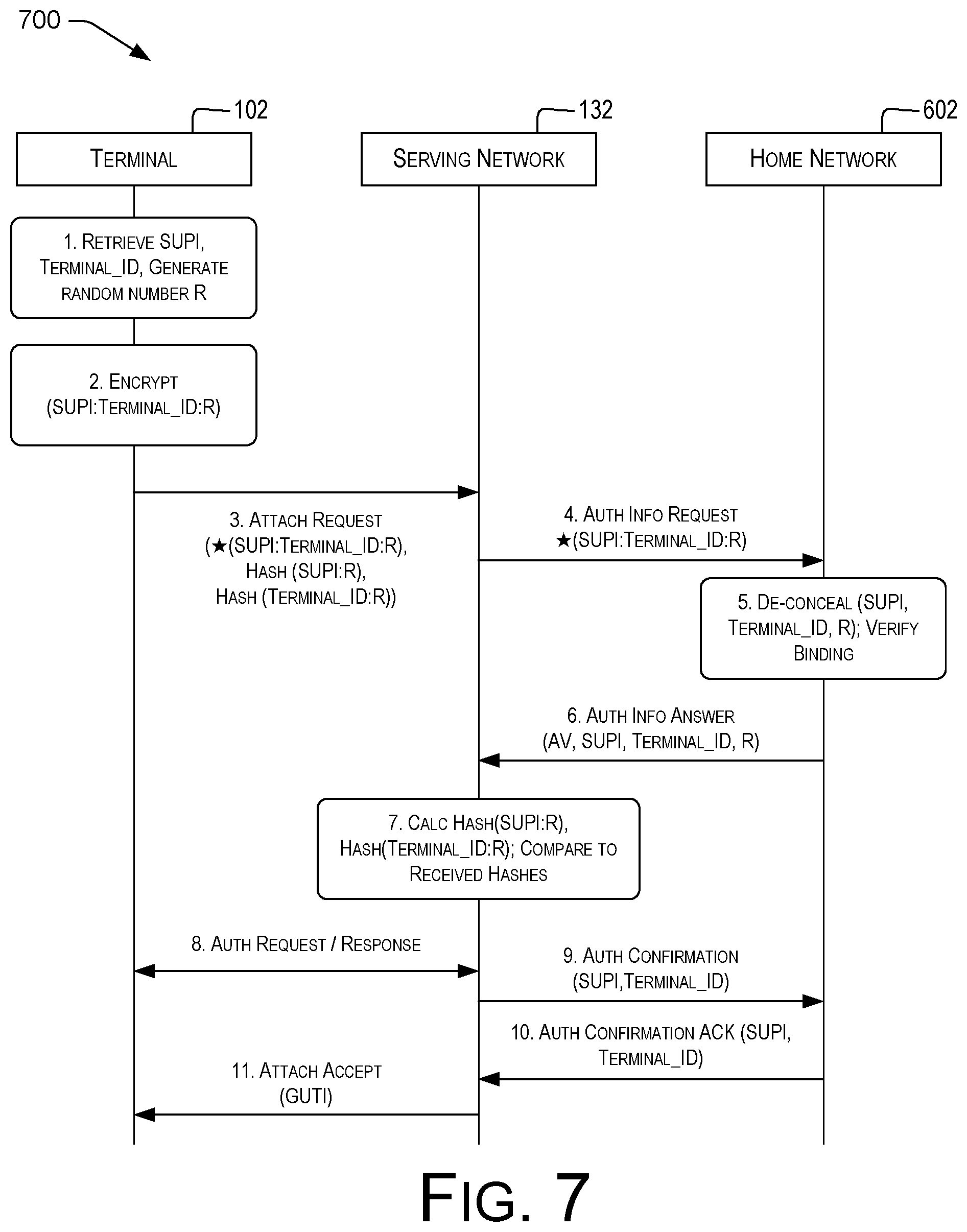 Patent US11785447 Figure 7 – Identifier-based access control in mobile networks