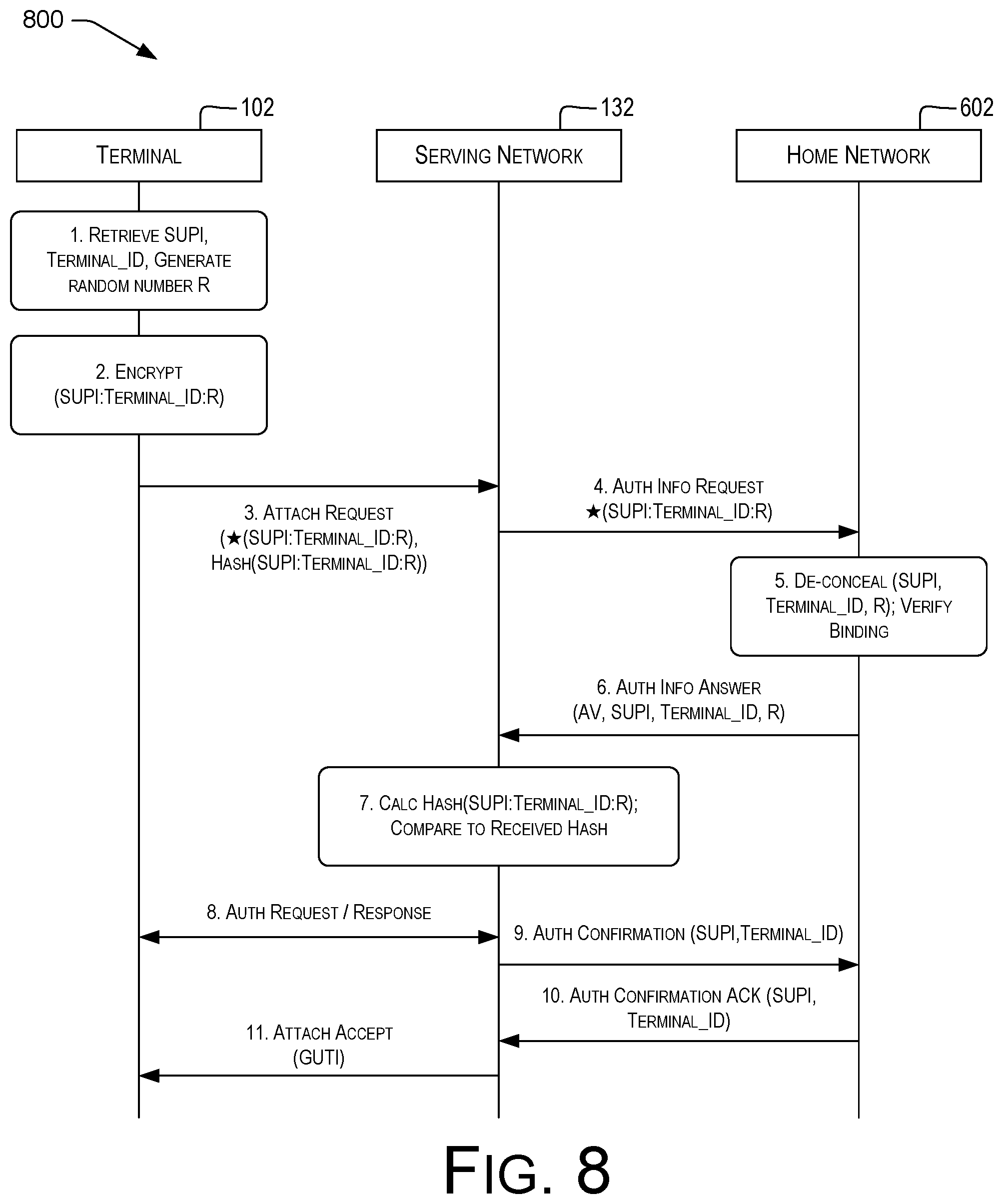Patent US11785447 Figure 8 – Identifier-based access control in mobile networks