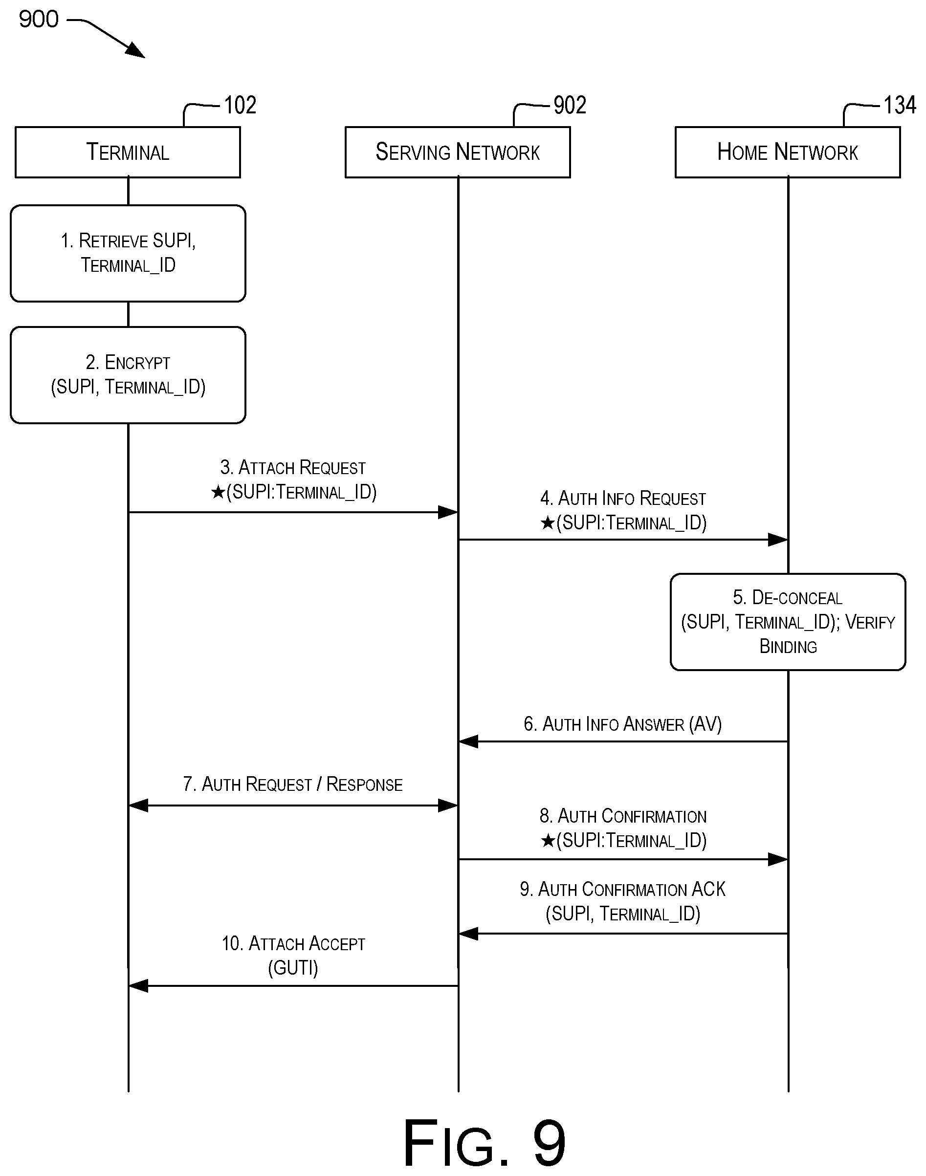 Patent US11785447 Figure 9 – Identifier-based access control in mobile networks