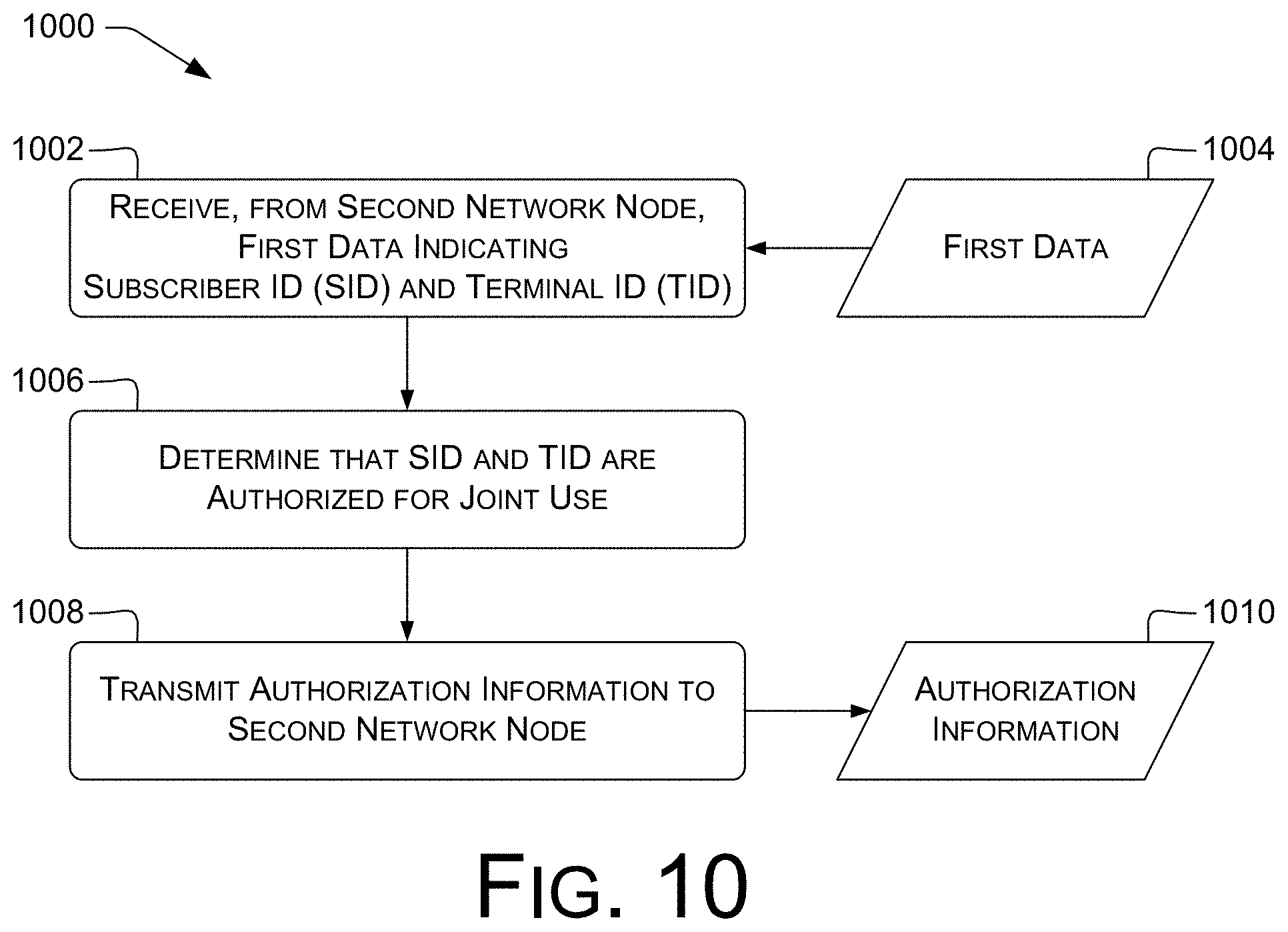Patent US11785447 Figure 10 – Identifier-based access control in mobile networks