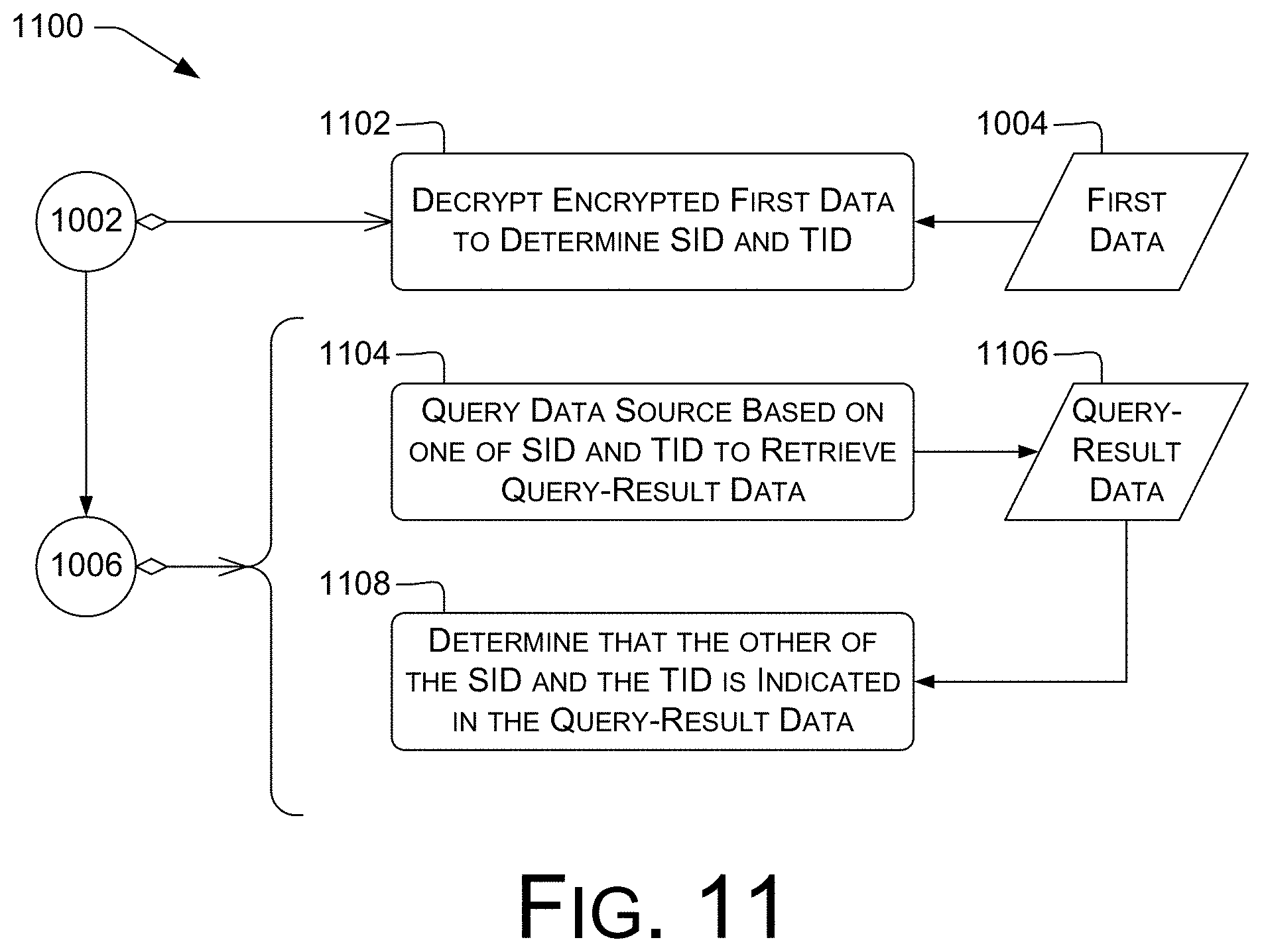 Patent US11785447 Figure 11 – Identifier-based access control in mobile networks