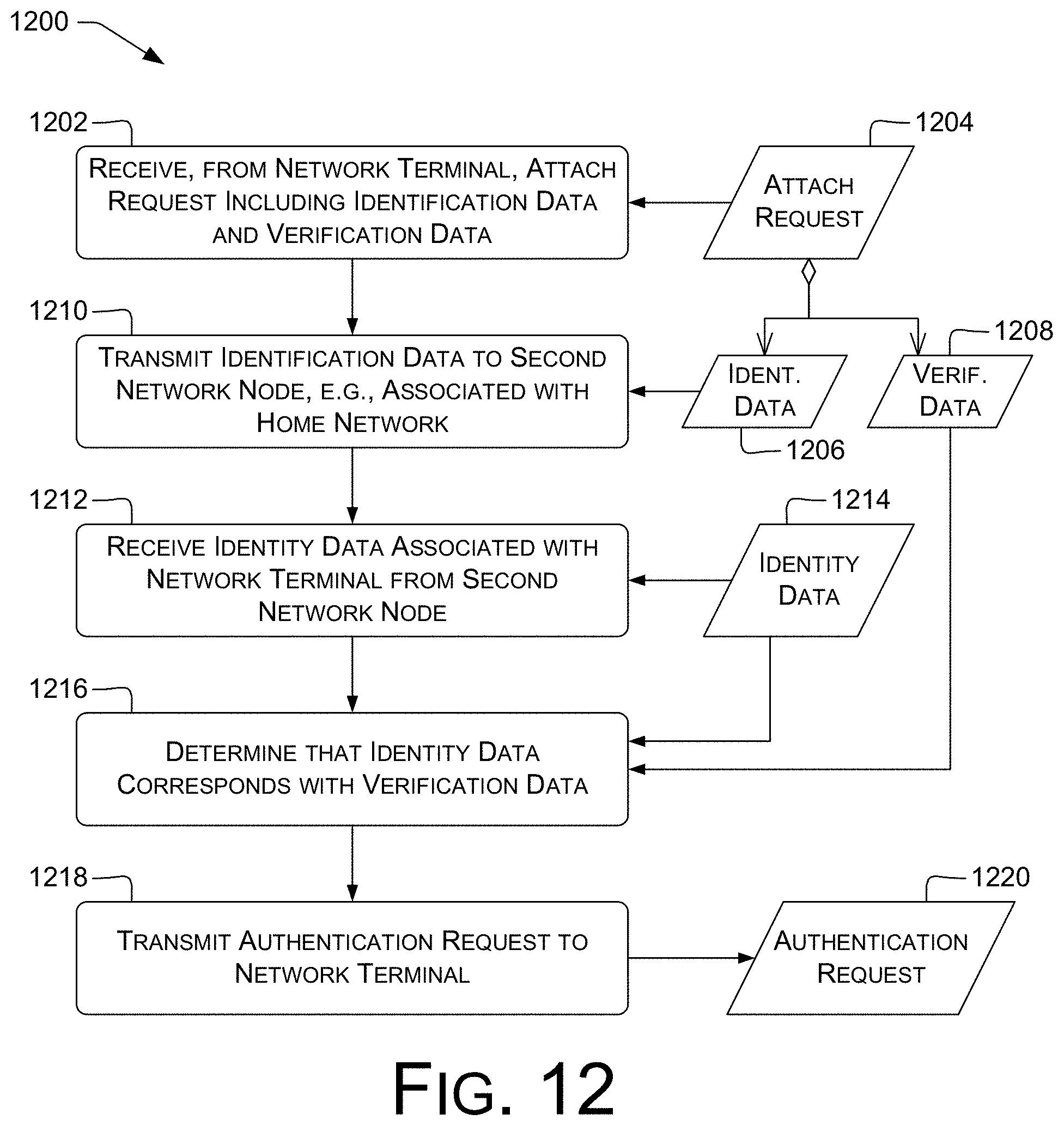 Patent US11785447 Figure 12 – Identifier-based access control in mobile networks